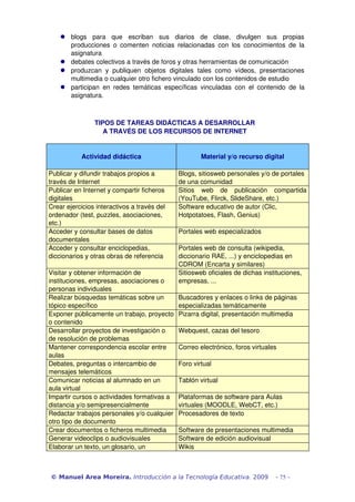  blogs   para   que   escriban   sus   diarios   de   clase,   divulgen   sus   propias 
      producciones   o   comenten   noticias   relacionadas   con   los   conocimientos   de  la 
      asignatura
     debates colectivos a través de foros y otras herramientas de comunicación
     produzcan   y   publiquen   objetos   digitales   tales   como   vídeos,   presentaciones 
      multimedia o cualquier otro fichero vinculado con los contenidos de estudio
     participan   en   redes   temáticas   específicas   vinculadas   con   el   contenido   de   la 
      asignatura.



                 TIPOS DE TAREAS DIDÁCTICAS A DESARROLLAR 
                    A TRAVÉS DE LOS RECURSOS DE INTERNET 


            Actividad didáctica                             Material y/o recurso digital

Publicar y difundir trabajos propios a             Blogs, sitiosweb personales y/o de portales 
través de Internet                                 de una comunidad
Publicar en Internet y compartir ficheros          Sitios   web   de   publicación   compartida 
digitales                                          (YouTube, Flirck, SlideShare, etc.)
Crear ejercicios interactivos a través del         Software educativo de autor (Clic, 
ordenador (test, puzzles, asociaciones,            Hotpotatoes, Flash, Genius)
etc.)
Acceder y consultar bases de datos                 Portales web especializados
documentales
Acceder y consultar enciclopedias,                 Portales web de consulta (wikipedia, 
diccionarios y otras obras de referencia           diccionario RAE, ...) y enciclopedias en 
                                                   CDROM (Encarta y similares)
Visitar y obtener información de                   Sitiosweb oficiales de dichas instituciones, 
instituciones, empresas, asociaciones o            empresas, ...
personas individuales
Realizar búsquedas temáticas sobre un              Buscadores y enlaces o links de páginas 
tópico específico                                  especializadas temáticamente
Exponer públicamente un trabajo, proyecto          Pizarra digital, presentación multimedia
o contenido
Desarrollar proyectos de investigación o           Webquest, cazas del tesoro
de resolución de problemas 
Mantener correspondencia escolar entre             Correo electrónico, foros virtuales
aulas
Debates, preguntas o intercambio de                Foro virtual
mensajes telemáticos
Comunicar noticias al alumnado en un               Tablón virtual
aula virtual
Impartir cursos o actividades formativas a         Plataformas de software para Aulas 
distancia y/o semipresencialmente                  virtuales (MOODLE, WebCT, etc.)
Redactar trabajos personales y/o cualquier         Procesadores de texto
otro tipo de documento
Crear documentos o ficheros multimedia             Software de presentaciones multimedia
Generar videoclips o audiovisuales                 Software de edición audiovisual
Elaborar un texto, un glosario, un                 Wikis



© Manuel Area Moreira. Introducción a la Tecnología Educativa. 2009                      - 75 -
 