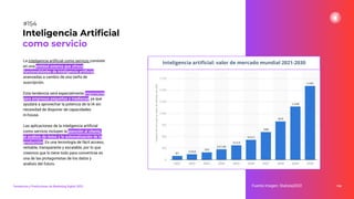 La inteligencia artiﬁcial como servicio consiste
en una entidad externa que ofrece
funcionalidades de inteligencia artiﬁcial
avanzadas a cambio de una tarifa de
suscripción.
Esta tendencia será especialmente importante
para empresas pequeñas y medianas, ya que
ayudará a aprovechar la potencia de la IA sin
necesidad de disponer de capacidades
in-house.
Las aplicaciones de la inteligencia artiﬁcial
como servicio incluyen la atención al cliente,
el análisis de datos y la automatización de la
producción. Es una tecnología de fácil acceso,
rentable, transparente y escalable, por lo que
creemos que lo tiene todo para convertirse en
una de las protagonistas de los datos y
análisis del futuro.
194
Inteligencia Artiﬁcial
como servicio
Fuente imagen: Statista2022
Tendencias y Predicciones de Marketing Digital 2023
#154
Inteligencia artiﬁcial: valor de mercado mundial 2021-2030
 