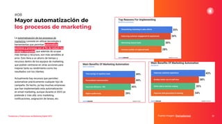La automatización de los procesos de
marketing consiste en utilizar tecnología o
herramientas que permitan automatizar
acciones y procesos con el ﬁn de reducir los
trabajos manuales, que además de ocupar
más tiempo y recursos, son más sensibles al
error. Esto lleva a un ahorro de tiempo y
recursos dentro de los equipos de marketing,
que podrán centrarse en otras acciones para
mejorar tanto su rendimiento como los
resultados con los clientes.
Actualmente hay recursos que permiten
automatizar prácticamente cualquier tipo de
campaña. De hecho, ya hay muchas empresas
que han implementado esta automatización
en email marketing, aunque durante el 2023 se
pretende ir más allá: sms marketing,
notiﬁcaciones, asignación de tareas, etc.
Mayor automatización de
los procesos de marketing
Fuente imagen: Startupbonsai 22
#08
Tendencias y Predicciones de Marketing Digital 2023
 
