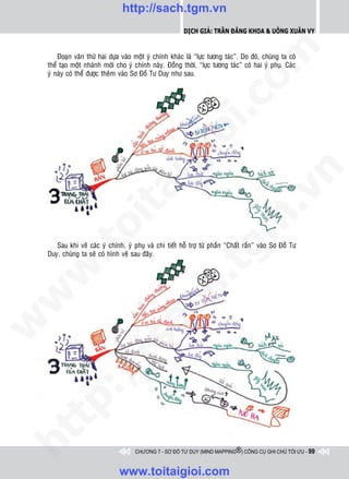 http://sach.tgm.vn
                                                         Dịch giả: Trần Đăng Khoa & Uông xUân vy




                                                                            om
        Ñoaïn vaên thöù hai döïa vaøo moät yù chính khaùc laø “löïc töông taùc”. Do ñoù, chuùng ta coù
    theå taïo moät nhaùnh môùi cho yù chính naøy. Ñoàng thôøi, “löïc töông taùc” coù hai yù phuï. Caùc
    yù naøy coù theå ñöôïc theâm vaøo Sô Ñoà Tö Duy nhö sau.




                                                      i.c
                                                   io
                                        ig


                                                                                        n
                   ta


                                                                                      .v
                                                                          m
                 oi

       Sau khi veõ caùc yù chính, yù phuï vaø chi tieát hoã trôï töø phaàn “Chaát raén” vaøo Sô Ñoà Tö
         .t


    Duy, chuùng ta seõ coù hình veõ sau ñaây.
                                                              tg
 w


                                                   h.
w

                                     ac
w

         /              /s
   t  p:
ht




                                      CHƯƠNG 7 - SƠ ĐỒ TƯ DUY (MIND MAPPING®) CÔNG CỤ GHI CHÚ TỐI ƯU - 99



                                www.toitaigioi.com
 