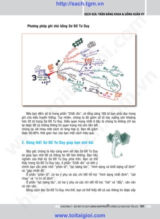 http://sach.tgm.vn
                                                             Dịch giả: Trần Đăng Khoa & Uông xUân vy




                                                                                 om
         Phöông phaùp ghi chuù baèng Sô Ñoà Tö Duy




                                                          i.c
                                                       io
                                           ig


                                                                                             n
                    ta


                                                                                           .v
                                                                               m
                  oi
         .t


                                                                  tg
         Neáu baïn ñeám soá töø trong phaàn “Chaát raén”, coù toång coäng 185 töø baïn phaûi ñoïc trong
    ghi chuù kieåu truyeàn thoáng. Tuy nhieân, chuùng ta ñaõ giaûm soá töø naøy xuoáng coøn khoaûng
    hôn 20 töø trong Sô Ñoà Tö Duy. Ñieàu quan troïng nhaát ôû ñaây laø chuùng ta khoâng chæ löu
 w



    laïi ñöôïc taát caû nhöõng thoâng tin quan troïng maø coøn lieân keát
                                                      h.
    chuùng laïi vôùi nhau moät caùch roõ raøng hôïp lyù. Baïn ñaõ giaûm
    ñöôïc 60-80% thôøi gian hoïc cuûa baïn moät caùch hieäu quaû.
w

                                        ac


    2. Ñuùng theá! Sô Ñoà Tö Duy giuùp baïn nhôù baøi
w




        Baây giôø, chuùng ta haõy cuøng xem xeùt lieäu Sô Ñoà Tö Duy
    coù giuùp baïn nhôù taát caû thoâng tin toát hôn khoâng. Baïn haõy
                          /s



    nghieân cöùu thaät kyõ Sô Ñoà Tö Duy phía treân. Baïn coù theå
    thaáy trong Sô Ñoà Tö Duy naøy, ôû phaàn “Chaát raén” coù boán yù
    chính baïn caàn phaûi nhôù: “phaân töû”, “löïc töông taùc”, “hình daïng vaø khoái löôïng coá ñònh”
    vaø “gaëp nhieät ñoä”.
         /




        ÔÛ phaàn “phaân töû”, coù ba yù phuï vaø caùc chi tieát hoã trôï: “hình daïng nhaát ñònh”, “saùt
    nhau” vaø “vò trí coá ñònh”.
      p:




        ÔÛ phaàn “löïc töông taùc”, coù hai yù phuï vaø caùc chi tieát hoã trôï: “huùt” vaø “ñaåy”, vaân vaân
    vaø vaân vaân.
        Baèng caùch ñoïc Sô Ñoà Tö Duy nhö theá, baïn coù theå thaáy taát caû caùc thoâng tin ñöôïc saép
   t
ht




                                       CHƯƠNG 7 - SƠ ĐỒ TƯ DUY (MIND MAPPING®) CÔNG CỤ GHI CHÚ TỐI ƯU - 101



                                  www.toitaigioi.com
 