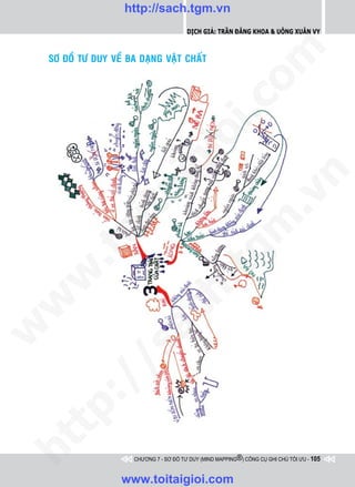 http://sach.tgm.vn
                                           Dịch giả: Trần Đăng Khoa & Uông xUân vy




                                                            om
    SÔ ÑOÀ TÖ DUY VEÀ BA DAÏNG VAÄT CHAÁT




                                        i.c
                                     io
                           ig


                                                                       n
              ta


                                                                     .v
                                                           m
            oi
       .t


                                               tg
 w


                                    h.
w

                        ac
w

        /       /s
   t p:
ht




                        CHƯƠNG 7 - SƠ ĐỒ TƯ DUY (MIND MAPPING®) CÔNG CỤ GHI CHÚ TỐI ƯU - 105



                     www.toitaigioi.com
 