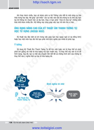 http://sach.tgm.vn
 ADAM KHOO




                                                                                om
            Khi thöïc haønh nhieàu, baïn seõ khaùm phaù ra Heä Thoáng Lieân Keát laø moät coâng cuï höõu
        hieäu trong hoïc taäp. Noù giuùp “ghi khaéc” caùc söï vieäc vaøo naõo boä chuùng ta vaø nhôø vaäy baïn
        löu tröõ thoâng tin nhanh hôn vaø laâu hôn, thay vì baïn phaûi “nhai ñi nhai laïi” nhöõng kieán
        thöùc khoâ khan nhieàu laàn. Heä thoáng naøy cuõng giuùp vieäc hoïc trôû neân thuù vò hôn.




                                                          i.c
        ÖÙNG DUÏNG NAÂNG CAO CUÛA KYÕ THUAÄT AÂM THANH TÖÔNG TÖÏ:
        HOÏC TÖØ VÖÏNG (NGOAÏI NGÖÕ)




                                                       io
           Kyõ thuaät naøy ñaëc bieät coù ích trong vieäc giuùp baïn hoïc ngoaïi ngöõ (ví duï tieáng Anh)
        hoaëc hoïc moät moân hoïc ñoøi hoûi baïn phaûi nhôù ñònh nghóa cuûa nhieàu töø phöùc taïp.

        YÙ töôûng

                                           ig


                                                                                             n
           Söû duïng Kyõ Thuaät AÂm Thanh Töông Töï ñeå tìm moät hoaëc vaøi töø thay theá coù caùch
                      ta
        phaùt aâm gioáng vôùi moät töø tröøu töôïng maø baïn muoán hoïc. Töø thay theá naøy neân laø töø deã




                                                                                           .v
        hình dung. Sau ñoù, taïo ra moät caâu chuyeän lieân keát taát caû nhöõng hình aûnh cuûa nhöõng töø
        thay theá vaøo yù nghóa thaät söï cuûa töø tröøu töôïng ñoù.




                                                                               m
                    oi
           .t


                                                                  tg
 w


                                                      h.
w

                                        ac


              Töø môùi                                   Ñònh nghóa trí nhôù
           (tröøu töôïng)
w

                            /s



                                    Hình aûnh                                              Ñònh nghóa
                                   moâ taû töôïng                                            töø môùi
                                       tröng
             Kyõ Thuaät AÂm
            Thanh Töông Töï
          /
   t   p:
ht




 138 - TÔI TÀI GIỎI, BẠN CŨNG THẾ!


                                   www.toitaigioi.com
 