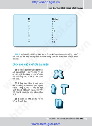 http://sach.tgm.vn
                                                           Dịch giả: Trần Đăng Khoa & Uông xUân vy




                                                                              om
                           Soá                                   Chöõ caùi
                            0                                    s, x
                            1                                    t




                                                        i.c
                            2                                    n
                            3                                    m
                            4                                    r, q
                            5                                    l
                            6                                    g




                                                     io
                            7                                    k, c
                            8                                    v, d, ñ
                            9                                    b, p


                                         ig


                                                                                          n
                    ta


                                                                                        .v
        Chuù yù: Nhöõng chöõ caùi khoâng ñöôïc lieät keâ ôû treân khoâng ñaïi dieän cho baát kyø chöõ soá
    naøo. Baïn coù theå duøng chuùng thoaûi maùi maø khoâng laøm aûnh höôûng ñeán soá baïn muoán




                                                                             m
                  oi

    ñaïi dieän.


    CAÙCH GHI NHÔÙ CHÖÕ CAÙI ÑAÏI DIEÄN
         .t


                                                                tg
        Soá “0” khieán baïn lieân töôûng ñeán hình
 w



    aûnh gaïch cheùo X – chöõ “x”. Chöõ “x” laïi
                                                     h.
    coù caùch phaùt aâm töông töï nhö “s” giuùp
    baïn nhôù raèng chöõ “x” vaø “s” lieân quan
w




    ñeán soá 0.
                                      ac


         Soá 1 ñöôïc taïo thaønh töø moät gaïch
w




    doïc vaø thöôøng coù theâm moät gaïch ngang
    ôû döôùi. Töông töï, chöõ “t” cuõng coù moät
                         /s



    gaïch doïc vaø moät gaïch ngang. Chöõ “T”
    vieát hoa laät ngöôïc laïi nhìn cuõng gioáng
    soá 1.
         /




       Soá 2 khieán baïn nhôù tôùi chöõ “n” vì
    “n” coù 2 gaïch doïc.
   t  p:
ht




                                                            CHƯƠNG 9 - TRÍ NHỚ SIÊU ĐẲNG DÀNH CHO SỐ - 143


                                 www.toitaigioi.com
 