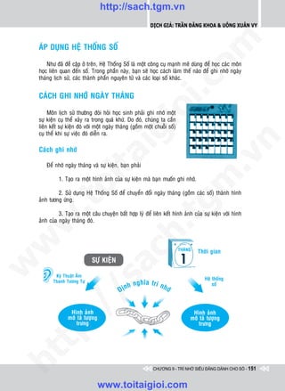 http://sach.tgm.vn
                                                             Dịch giả: Trần Đăng Khoa & Uông xUân vy




                                                                                 om
    AÙP DUÏNG HEÄ THOÁNG SOÁ

        Nhö ñaõ ñeà caäp ôû treân, Heä Thoáng Soá laø moät coâng cuï maïnh meõ duøng ñeå hoïc caùc moân
    hoïc lieân quan ñeán soá. Trong phaàn naøy, baïn seõ hoïc caùch laøm theá naøo ñeå ghi nhôù ngaøy
    thaùng lòch söû, caùc thaønh phaàn nguyeân töû vaø caùc loaïi soá khaùc.




                                                         i.c
    CAÙCH GHI NHÔÙ NGAØY THAÙNG




                                                      io
         Moân lòch söû thöôøng ñoøi hoûi hoïc sinh phaûi ghi nhôù moät
    söï kieän cuï theå xaûy ra trong quaù khöù. Do ñoù, chuùng ta caàn
    lieân keát söï kieän ñoù vôùi moät ngaøy thaùng (goàm moät chuoãi soá)
    cuï theå khi söï vieäc ñoù dieãn ra.

                                          ig


                                                                                             n
    Caùch ghi nhôù
                    ta


                                                                                           .v
       Ñeå nhôù ngaøy thaùng vaø söï kieän, baïn phaûi




                                                                                m
              1. Taïo ra moät hình aûnh cuûa söï kieän maø baïn muoán ghi nhôù.
                  oi

             2. Söû duïng Heä Thoáng Soá ñeå chuyeån ñoåi ngaøy thaùng (goàm caùc soá) thaønh hình
    aûnh töông öùng.
         .t


                                                                 tg
              3. Taïo ra moät caâu chuyeän baát hôïp lyù ñeå lieân keát hình aûnh cuûa söï kieän vôùi hình
 w



    aûnh cuûa ngaøy thaùng ñoù.
                                                     h.
w




                                                                             THAÙNG
                                       ac


                                                                                      Thôøi gian
                               SÖÏ KIEÄN
w




            Kyõ Thuaät AÂm
                         /s



                                                                                         Heä thoáng
           Thanh Töông Töï
                                                   nghóa trí nh
                                               ònh
                                                                                             soá
                                             Ñ                  ôù
         /




                   Hình aûnh                                                       Hình aûnh
                  moâ taû töôïng                                                  moâ taû töôïng
      p:




                      tröng                                                           tröng
   t
ht




                                                              CHƯƠNG 9 - TRÍ NHỚ SIÊU ĐẲNG DÀNH CHO SỐ - 151


                                   www.toitaigioi.com
 