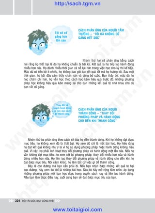 http://sach.tgm.vn




                                                                                  om
                                                           CAÙCH PHAÛN ÖÙNG CUÛA NGÖÔØI TAÀM
                                                           THÖÔØNG – “TOÂI ÑAÕ KHOÂNG COÁ
                                                           GAÉNG HEÁT SÖÙC”




                                                           i.c
                                                        io
                                                               Nhoùm thöù hai seõ phaûn öùng baèng caùch
        noùi raèng hoï thaát baïi laø do hoï khoâng chuaån bò baøi kyõ. Keát quaû laø hoï tieáp tuïc haønh ñoäng
        nhieàu hôn nöõa. Hoï daønh nhieàu thôøi gian vaø noã löïc hôn trong vieäc hoïc cho kyø thi keá tieáp.



                                            ig
        Maëc duø coù tieán boä ít nhieàu, hoï khoâng bao giôø ñaït keát quaû toát maø hoï höôùng tôùi. Sau moät
        thôøi gian, hoï baét ñaàu caûm thaáy chaùn naûn vaø cuõng boû cuoäc. Baïn thaáy ñoù, maëc duø hoï




                                                                                              n
        hoïc chaêm chæ hôn, hoï vaãn hoïc theo caùch hoïc keùm hieäu quaû tröôùc ñoù. Nhöõng phöông
        phaùp hoïc khoâng hieäu quaû luoân mang laïi cho baïn nhöõng keát quaû teä nhö nhau cho duø
                      ta


                                                                                            .v
        baïn raát coá gaéng.




                                                                                m
                    oi

                                                           CAÙCH PHAÛN ÖÙNG CUÛA NGÖÔØI
           .t


                                                                   tg
                                                           THAØNH COÂNG – “THAY ÑOÅI
                                                           PHÖÔNG PHAÙP VAØ HAØNH ÑOÄNG
 w



                                                           CHO ÑEÁN KHI THAØNH COÂNG”
                                                       h.
w

                                         ac


            Nhoùm thöù ba phaûn öùng theo caùch seõ ñöa hoï ñeán thaønh coâng. Khi hoï khoâng ñaït ñöôïc
        muïc tieâu, hoï khoâng xem ñoù laø thaát baïi. Hoï xem ñoù chæ laø moät baøi hoïc. Hoï hieåu raèng
w




        hoï ñaït keát quaû khoâng nhö yù laø vì hoï aùp duïng phöông phaùp hoaëc haønh ñoäng khoâng hieäu
        quaû. Vì vaäy, hoï phaûi linh hoaït thay ñoåi phöông phaùp vaø haønh ñoäng moät laàn nöõa. Neáu hoï
                           /s



        vaãn khoâng ñaït muïc tieâu, hoï xem xeùt laïi phöông phaùp, thay ñoåi nhieàu hôn nöõa vaø haønh
        ñoäng nhieàu hôn nöõa. Hoï lieân tuïc thay ñoåi phöông phaùp vaø haønh ñoäng cho ñeán khi hoï
        ñaït ñöôïc muïc tieâu. Noùi caùch khaùc, hoï laøm baát cöù vieäc gì ñeå thaønh coâng.
            Ñaây laø con ñöôøng maø baïn caàn phaûi ñi. Neáu baïn nhaän ñöôïc nhöõng keát quaû teä haïi
          /




        doïc ñöôøng, haõy xem ñoù chæ laø nhöõng baøi hoïc. Sau ñoù haõy môû roäng taàm nhìn, aùp duïng
        nhöõng phöông phaùp môùi baïn hoïc ñöôïc trong quyeån saùch naøy vaø lieân tuïc haønh ñoäng.
       p:




        Neáu baïn laøm ñöôïc ñieàu naøy, cuoái cuøng baïn seõ ñaït ñöôïc muïc tieâu cuûa baïn.
   t
ht




 224 - TÔI TÀI GIỎI, BẠN CŨNG THẾ!


                                   www.toitaigioi.com
 