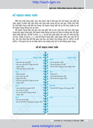 http://sach.tgm.vn
                                                                   Dịch giả: Trần Đăng Khoa & Uông xUân vy




                                                                                          om
    KEÁ HOAÏCH HAØNG TUAÀN

        Moãi chuû nhaät haøng tuaàn, baïn neân daønh moät ít thôøi gian leân keá hoaïch cho tuaàn tôùi
    (baûy ngaøy) ôû phaàn saép xeáp coâng vieäc theo tuaàn trong soå tay cuûa baïn. Phaàn naøy hieån
    thò moät tuaàn trong moät ñeán hai trang. Keá hoaïch haøng tuaàn seõ cuï theå hôn nhieàu so vôùi




                                                                   i.c
    keá hoaïch haøng thaùng cho caû naêm.
        Keá hoaïch haøng tuaàn cuûa baïn neân bao goàm taát caû caùc vieäc baïn caàn laøm moãi ngaøy
    trong baûy ngaøy trong tuaàn. Keá hoaïch haøng thaùng cuûa baïn chæ ñöa ra nhöõng vieäc U2 (ñoïc
    saùch tröôùc giôø hoïc, Sô Ñoà Tö Duy, v.v…), do ñoù baïn phaûi theâm caùc vieäc U1 (laøm baøi taäp




                                                                io
    veà nhaø, chuaån bò döï aùn, v.v…) vaøo keá hoaïch haøng tuaàn. Cuoái cuøng, theâm caùc vieäc U3 vaø
    U4. Xin nhôù raèng haàu heát thôøi gian cuûa baïn neân daønh cho nhöõng vieäc U1 (20%) vaø U2
    (60%). Thôøi gian coøn laïi seõ ñöôïc daønh cho nhöõng vieäc U3 vaø U4 khoâng quan troïng.



                                                       ig


                                                                                                           n
                                                    SOÅ KEÁ HOAÏCH HAØNG TUAÀN
                       ta


                                                                                                         .v
                                             Thaùng 9, 2007                                              Thaùng 9, 2007




                                                                                        m
                     oi

        Thöù 2                                            1         Thöù 6                                            5
       * Hoaøn taát baøi taäp veà nhaø (U1)                        * Laøm baøi taäp Anh vaên (U1)
       * Ñoïc tröôùc vaø laäp Sô Ñoà Tö Duy cho moân Ñòa           * Chuaån bò baøi kieåm tra Söû (U1)
         .t


         chöông 2 (U2)
       * Chuaån bò baøi kieåm tra moân Ñòa (U1)
                                                                        tg
                                                                   * Ñoïc & Sô Ñoà Tö Duy moân Lòch söû chöông 1 (U2)
 w



        Thöù 3                                              2       Thöù 7                                           6
       * Kieåm tra moân Ñòa                                        * Kieåm tra Söû
                                                                h.
       * Laøm baøi taäp veà nhaø (U1)                              * Laøm baøi taäp Sinh trang 56 (U1)
       * Chaïy boä 3km (U2)                                        * Ghi chuù moân Toaùn chöông 6 (U2)
w




       * Ñoïc tröôùc vaø laäp Sô Ñoà Tö Duy cho moân Vaên
                                                  ac


         chöông 4 (U2)
        Thöù 4                                              3       Chuû Nhaät                                       7
w




       * Laøm baøi taäp Sinh hoïc trang 152 (U1)                   * Ñoïc & Sô Ñoà Tö Duy moân Sinhù chöông 4 (U2)
       * Laøm Toaùn baøi 2-3 (U1)
                               /s



       * Ñoïc saùch & Sô Ñoà Tö Duy moân Vaät lyù
         chöông 1 (U2)
        Thöù 5                                              4       Thöù 2                                           8
       * Hoïc nhoùm moân Ñòa (U2)
         /




       * Ñoïc saùch & Sô Ñoà Tö Duy Sinh hoïc chöông 2 (U2)
   t  p:
ht




                                                                             CHƯƠNG 15 - THỜI GIAN LÀ TIỀN BẠC - 237


                                          www.toitaigioi.com
 