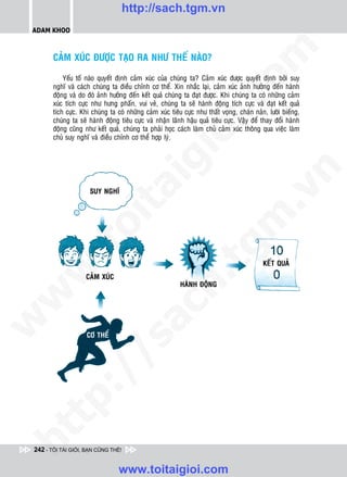http://sach.tgm.vn
 ADAM KHOO




                                                                              om
        CAÛM XUÙC ÑÖÔÏC TAÏO RA NHÖ THEÁ NAØO?

            Yeáu toá naøo quyeát ñònh caûm xuùc cuûa chuùng ta? Caûm xuùc ñöôïc quyeát ñònh bôûi suy
        nghó vaø caùch chuùng ta ñieàu chænh cô theå. Xin nhaéc laïi, caûm xuùc aûnh höôûng ñeán haønh
        ñoäng vaø do ñoù aûnh höôûng ñeán keát quaû chuùng ta ñaït ñöôïc. Khi chuùng ta coù nhöõng caûm




                                                         i.c
        xuùc tích cöïc nhö höng phaán, vui veû, chuùng ta seõ haønh ñoäng tích cöïc vaø ñaït keát quaû
        tích cöïc. Khi chuùng ta coù nhöõng caûm xuùc tieâu cöïc nhö thaát voïng, chaùn naûn, löôøi bieáng,
        chuùng ta seõ haønh ñoäng tieâu cöïc vaø nhaän laõnh haäu quaû tieâu cöïc. Vaäy ñeå thay ñoåi haønh
        ñoäng cuõng nhö keát quaû, chuùng ta phaûi hoïc caùch laøm chuû caûm xuùc thoâng qua vieäc laøm




                                                      io
        chuû suy nghó vaø ñieàu chænh cô theå hôïp lyù.




                                          ig


                                                                                          n
                     ta
                      SUY NGHÓ




                                                                                        .v
                                                                             m
                   oi
          .t


                                                                tg
                                                                                            KEÁT QUAÛ
 w



                     CAÛM XUÙC
                                                     h.
                                                           HAØNH ÑOÄNG
w

                                       ac
w




                     CÔ THEÅ
          /               /s
   t   p:
ht




 242 - TÔI TÀI GIỎI, BẠN CŨNG THẾ!


                                  www.toitaigioi.com
 