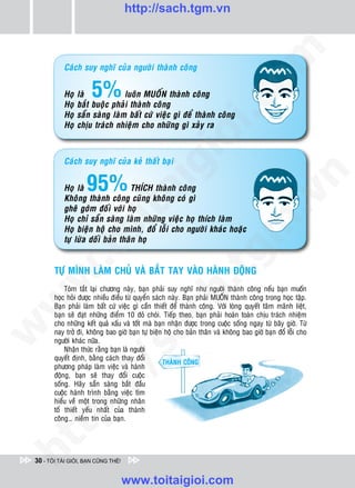 http://sach.tgm.vn




                                                                               om
           Caùch suy nghó cuûa ngöôøi thaønh coâng


           Hoï   laø  5%        luoân MUOÁN thaønh coâng




                                                         i.c
           Hoï   baét buoäc phaûi thaønh coâng
           Hoï   saün saøng laøm baát cöù vieäc gì ñeå thaønh coâng
           Hoï   chòu traùch nhieäm cho nhöõng gì xaûy ra




                                                      io
           Caùch suy nghó cuûa keû thaát baïi


                    95%                    ig


                                                                                           n
           Hoï laø                THÍCH thaønh coâng
                     ta


                                                                                         .v
           Khoâng thaønh coâng cuõng khoâng coù gì
           gheâ gôùm ñoái vôùi hoï
           Hoï chæ saün saøng laøm nhöõng vieäc hoï thích laøm




                                                                             m
                   oi

           Hoï bieän hoä cho mình, ñoå loãi cho ngöôøi khaùc hoaëc
           töï löøa doái baûn thaân hoï
           .t


                                                                 tg
        TÖÏ MÌNH LAØM CHUÛ VAØ BAÉT TAY VAØO HAØNH ÑOÄNG
 w


                                                     h.
            Toùm taét laïi chöông naøy, baïn phaûi suy nghó nhö ngöôøi thaønh coâng neáu baïn muoán
        hoïc hoûi ñöôïc nhieàu ñieàu töø quyeån saùch naøy. Baïn phaûi MUOÁN thaønh coâng trong hoïc taäp.
w




        Baïn phaûi laøm baát cöù vieäc gì caàn thieát ñeå thaønh coâng. Vôùi loøng quyeát taâm maõnh lieät,
                                        ac


        baïn seõ ñaït nhöõng ñieåm 10 ñoû choùi. Tieáp theo, baïn phaûi hoaøn toaøn chòu traùch nhieäm
        cho nhöõng keát quaû xaáu vaø toát maø baïn nhaän ñöôïc trong cuoäc soáng ngay töø baây giôø. Töø
w




        nay trôû ñi, khoâng bao giôø baïn töï bieän hoä cho baûn thaân vaø khoâng bao giôø baïn ñoå loãi cho
        ngöôøi khaùc nöõa.
                          /s



            Nhaän thöùc raèng baïn laø ngöôøi
        quyeát ñònh, baèng caùch thay ñoåi
        phöông phaùp laøm vieäc vaø haønh
        ñoäng, baïn seõ thay ñoåi cuoäc
           /




        soáng. Haõy saün saøng baét ñaàu
        cuoäc haønh trình baèng vieäc tìm
        p:




        hieåu veà moät trong nhöõng nhaân
        toá thieát yeáu nhaát cuûa thaønh
        coâng… nieàm tin cuûa baïn.
   t
ht




 30 - TÔI TÀI GIỎI, BẠN CŨNG THẾ!


                                    www.toitaigioi.com
 