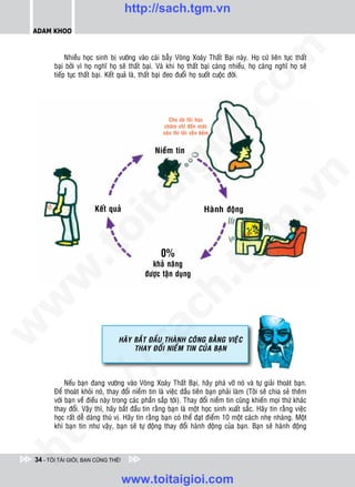 http://sach.tgm.vn
 ADAM KHOO




                                                                                 om
             Nhieàu hoïc sinh bò vöôùng vaøo caùi baãy Voøng Xoaùy Thaát Baïi naøy. Hoï cöù lieân tuïc thaát
        baïi bôûi vì hoï nghó hoï seõ thaát baïi. Vaø khi hoï thaát baïi caøng nhieàu, hoï caøng nghó hoï seõ
        tieáp tuïc thaát baïi. Keát quaû laø, thaát baïi ñeo ñuoåi hoï suoát cuoäc ñôøi.




                                                           i.c
                                                       Cho duø toâi hoïc
                                                    chaêm chæ ñeán möùc
                                                    naøo thì toâi vaãn keùm




                                                        io
                                                 Nieàm tin



                                            ig


                                                                                             n
                      ta


                                                                                           .v
                        Keát quaû                                       Haønh ñoäng




                                                                               m
                    oi

                                                   0%
           .t


                                                                      tg
                                               khaû naêng
                                             ñöôïc taän duïng
 w


                                                       h.
w

                                        ac
w




                                  HAÕY BAÉT ÑAÀU THAØNH COÂNG BAÈNG VIEÄC
                           /s



                                       THAY ÑOåI NIEÀM TIN CUÛA BAÏN
           /




             Neáu baïn ñang vöôùng vaøo Voøng Xoaùy Thaát Baïi, haõy phaù vôõ noù vaø töï giaûi thoaùt baïn.
        Ñeå thoaùt khoûi noù, thay ñoåi nieàm tin laø vieäc ñaàu tieân baïn phaûi laøm (Toâi seõ chia seû theâm
        p:




        vôùi baïn veà ñieàu naøy trong caùc phaàn saép tôùi). Thay ñoåi nieàm tin cuõng khieán moïi thöù khaùc
        thay ñoåi. Vaäy thì, haõy baét ñaàu tin raèng baïn laø moät hoïc sinh xuaát saéc. Haõy tin raèng vieäc
        hoïc raát deã daøng thuù vò. Haõy tin raèng baïn coù theå ñaït ñieåm 10 moät caùch nheï nhaøng. Moät
        khi baïn tin nhö vaäy, baïn seõ töï ñoäng thay ñoåi haønh ñoäng cuûa baïn. Baïn seõ haønh ñoäng
   t
ht




 34 - TÔI TÀI GIỎI, BẠN CŨNG THẾ!


                                    www.toitaigioi.com
 