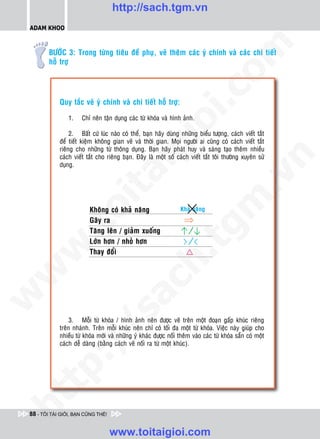 http://sach.tgm.vn
 ADAM KHOO




                                                                                 om
         BÖÔÙC 3: Trong töøng tieâu ñeà phuï, veõ theâm caùc yù chính vaø caùc chi tieát
         hoã trôï




                                                          i.c
             Quy taéc veõ yù chính vaø chi tieát hoã trôï:

                 1.   Chæ neân taän duïng caùc töø khoùa vaø hình aûnh.




                                                       io
                  2. Baát cöù luùc naøo coù theå, baïn haõy duøng nhöõng bieåu töôïng, caùch vieát taét
             ñeå tieát kieäm khoâng gian veõ vaø thôøi gian. Moïi ngöôøi ai cuõng coù caùch vieát taét



                                            ig
             rieâng cho nhöõng töø thoâng duïng. Baïn haõy phaùt huy vaø saùng taïo theâm nhieàu
             caùch vieát taét cho rieâng baïn. Ñaây laø moät soá caùch vieát taét toâi thöôøng xuyeân söû




                                                                                             n
             duïng.
                        ta


                                                                                           .v
                                                                                m
                      oi

                          Khoâng coù khaû naêng                    Khaû naêng
                          Gaây ra
           .t


                          Taêng leân / giaûm xuoáng
                                                                  tg
                          Lôùn hôn / nhoû hôn
 w



                          Thay ñoåi
                                                      h.
w

                                        ac
w

                           /s



                  3. Moãi töø khoùa / hình aûnh neân ñöôïc veõ treân moät ñoaïn gaáp khuùc rieâng
             treân nhaùnh. Treân moãi khuùc neân chæ coù toái ña moät töø khoùa. Vieäc naøy giuùp cho
             nhieàu töø khoùa môùi vaø nhöõng yù khaùc ñöôïc noái theâm vaøo caùc töø khoùa saün coù moät
           /




             caùch deã daøng (baèng caùch veõ noái ra töø moät khuùc).
   t    p:
ht




 88 - TÔI TÀI GIỎI, BẠN CŨNG THẾ!


                                    www.toitaigioi.com
 