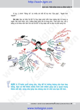 http://sach.tgm.vn
                                                         Dịch giả: Trần Đăng Khoa & Uông xUân vy




                                                                            om
       Ví duï, yù chính “Roäng raõi” coù nhieàu chi tieát hoã trôï nhö “Cöùu giuùp”, “Ngöôøi tình
    nguyeän”.

        Ghi chuù: Baïn seõ thaáy Sô Ñoà Tö Duy ñöôïc phaùt trieån theo höôùng ñoïc töø trong ra
    ngoaøi. Noùi caùch khaùc, caùc yù töôûng ñöôïc phaân taùn töø trung taâm. Theo caùch naøy, caùc yù




                                                      i.c
    töôûng vaø töø khoùa naèm beân traùi cuûa Sô Ñoà Tö Duy ñöôïc vieát vaø ñoïc töø phaûi sang traùi.




                                                   io
                                        ig


                                                                                        n
                   ta


                                                                                      .v
                                                                          m
                 oi
         .t


                                                              tg
 w


                                                   h.
w

                                     ac
w

                        /s




    BÖÔÙC 4: ÔÛ böôùc cuoái cuøng naøy, haõy ñeå trí töôûng töôïng cuûa baïn bay
         /




    boång. Baïn coù theå theâm nhieàu hình aûnh nhaèm giuùp caùc yù quan troïng
    theâm noåi baät, cuõng nhö giuùp löu chuùng vaøo trí nhôù cuûa baïn toát hôn.
   t  p:
ht




                                      CHƯƠNG 7 - SƠ ĐỒ TƯ DUY (MIND MAPPING®) CÔNG CỤ GHI CHÚ TỐI ƯU - 91



                                www.toitaigioi.com
 