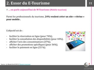 112. Essor du E-Tourisme
Source : Le Monde Avril 2013/ Planete e-tourisme
# … on parle aujourd’hui de M-Tourisme (Mobile-tourism)
Parmi les professionnels du tourisme, 24% veulent créer un site « vitrine »
pour mobile .
L’objectif est de :
- faciliter la réservation en ligne (pour 74%),
- faciliter la consultation des disponibilités (pour 44%),
- afficher l’avis des consommateurs (37%),
- afficher des promotions spécifiques (pour 36%),
- faciliter le paiement en ligne (33 %).
 