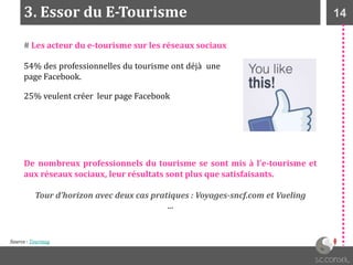 143. Essor du E-Tourisme
# Les acteur du e-tourisme sur les réseaux sociaux
54% des professionnelles du tourisme ont déjà une
page Facebook.
25% veulent créer leur page Facebook
Source : Tourmag
De nombreux professionnels du tourisme se sont mis à l’e-tourisme et
aux réseaux sociaux, leur résultats sont plus que satisfaisants.
Tour d’horizon avec deux cas pratiques : Voyages-sncf.com et Vueling
…
 