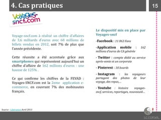 154. Cas pratiques
Voyage-sncf.com à réalisé un chiffre d’affaires
de 3,6 milliards d’euros avec 68 millions de
billets vendus en 2012, soit 7% de plus que
l’année précédente.
Cette réussite a été accentuée grâce aux
smartphones qui représentent aujourd’hui un
chiffre d’affaire de 162 millions d’euros : une
hausse de 125% .
Ce qui confirme les chiffres de la FEVAD :
Voyages-SNCF.com est la 2eme application e-
commerce, en couvrant 7% des mobinautes
français.
Le dispositif mis en place par
Voyages-sncf
-Facebook : 11 863 Fans
-Application mobile : 162
millions d’euros de CA générée
- Twitter : compte dédié au service
après-vente et un corporate
- Pinterest : 18 boards
- Instagram : les voyageurs
partagent des photos de leur
voyage, des repas,…
- Youtube : histoire voyages-
sncf, services, reportages, nouveauté…
Source : Libération Avril 2013
 