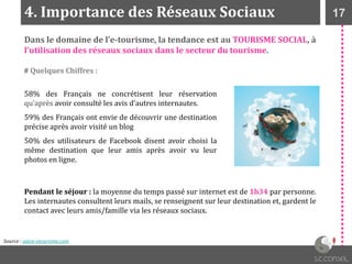 174. Importance des Réseaux Sociaux
Dans le domaine de l’e-tourisme, la tendance est au TOURISME SOCIAL, à
l’utilisation des réseaux sociaux dans le secteur du tourisme.
Source : salon-etourisme.com
# Quelques Chiffres :
58% des Français ne concrétisent leur réservation
qu’après avoir consulté les avis d’autres internautes.
59% des Français ont envie de découvrir une destination
précise après avoir visité un blog
50% des utilisateurs de Facebook disent avoir choisi la
même destination que leur amis après avoir vu leur
photos en ligne.
Pendant le séjour : la moyenne du temps passé sur internet est de 1h34 par personne.
Les internautes consultent leurs mails, se renseignent sur leur destination et, gardent le
contact avec leurs amis/famille via les réseaux sociaux.
 