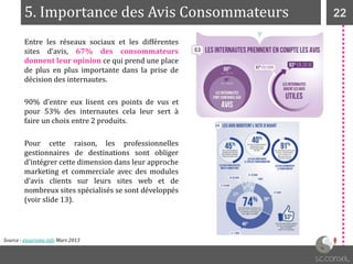 225. Importance des Avis Consommateurs
Entre les réseaux sociaux et les différentes
sites d’avis, 67% des consommateurs
donnent leur opinion ce qui prend une place
de plus en plus importante dans la prise de
décision des internautes.
90% d’entre eux lisent ces points de vus et
pour 53% des internautes cela leur sert à
faire un choix entre 2 produits.
Pour cette raison, les professionnelles
gestionnaires de destinations sont obliger
d’intégrer cette dimension dans leur approche
marketing et commerciale avec des modules
d’avis clients sur leurs sites web et de
nombreux sites spécialisés se sont développés
(voir slide 13).
Source : etourisme.info Mars 2013
 
