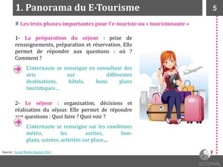 5
# Les trois phases importantes pour l’e-touriste ou « touristonaute »
1. Panorama du E-Tourisme
1- La préparation du séjour : prise de
renseignements, préparation et réservation. Elle
permet de répondre aux questions : où ?
Comment ?
L’internaute se renseigne en consultant des
avis sur différentes
destinations, hôtels, bons plans
touristiques…
2- Le séjour : organisation, décisions et
réalisation du séjour. Elle permet de répondre
aux questions : Quoi faire ? Quoi voir ?
L’internaute se renseigne sur les conditions
météo, les sorties, bon-
plans, soirées, activités sur place…
Source : Social Media Kapital 2012
 