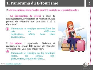 5
# Les trois phases importantes pour l’e-touriste ou « touristonaute »
1. Panorama du E-Tourisme
1- La préparation du séj...
