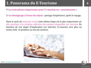 6
# Les trois phases importantes pour l’e-touriste ou « touristonaute »
1. Panorama du E-Tourisme
3- Le témoignage à l’iss...