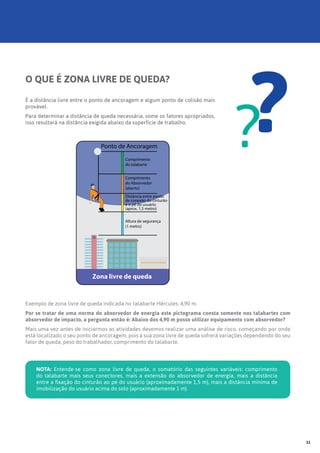 O QUE É ZONA LIVRE DE QUEDA?
É a distância livre entre o ponto de ancoragem e algum ponto de colisão mais
provável.
Para determinar a distância de queda necessária, some os fatores apropriados,
isso resultará na distância exigida abaixo da superfície de trabalho.
??
Exemplo de zona livre de queda indicada no talabarte Hércules: 4,90 m.
Por se tratar de uma norma do absorvedor de energia este pictograma consta somente nos talabartes com
absorvedor de impacto, a pergunta então é: Abaixo dos 4,90 m posso utilizar equipamento com absorvedor?
Mais uma vez antes de iniciarmos as atividades devemos realizar uma análise de risco, começando por onde
está localizado o seu ponto de ancoragem, pois a sua zona livre de queda sofrerá variações dependendo do seu
fator de queda, peso do trabalhador, comprimento do talabarte.
NOTA: Entende-se como zona livre de queda, o somatório das seguintes variáveis: comprimento
do talabarte mais seus conectores, mais a extensão do absorvedor de energia, mais a distância
entre a fixação do cinturão ao pé do usuário (aproximadamente 1,5 m), mais a distância mínima de
imobilização do usuário acima do solo (aproximadamente 1 m).
Zona livre de queda
Comprimento
do talabarte
Comprimento
do Absorvedor
(aberto)
Altura de segurança
(1 metro)
Ponto de Ancoragem
Distância entre ponto
de conexão do cinturão
e o pé do usuário
(aprox. 1,5 metro)
11
 