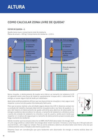 COMO CALCULAR ZONA LIVRE DE QUEDA?
FATOR DE QUEDA < 1
Queda menor que o comprimento total do talabarte.
Massa de ensaio = 100 kg | Comprimento do talabarte = 1,30 m.
Nesta situação, o deslocamento de queda será inferior ao tamanho do talabarte (1,30
m), gerando assim uma força de impacto supostamente incapaz abrir o absorvedor de
energia, e causar algum tipo de lesão ao trabalhador.
Após estas análises podemos afirmar que nas duas primeiras situações o mais seguro será
respeitar a zona livre de queda informada pelo fabricante.
Para que se possa realizar uma atividade segura abaixo dos 4,90 m devemos sempre ter
a condição de trabalho chamada ideal (última situação) onde o seu fator de queda é < 1,
pois não haverá um deslocamento de queda suficiente para abertura do absorvedor de
energia e podemos desconsiderar no cálculo, o tamanho do talabarte e a distância entre
o ponto de conexão do talabarte no cinturão e o pé do usuário, sendo assim tendo que
respeitar o 1 m (altura de segurança) e o tamanho do deslocamento proporcionado pela
folga resultante do talabarte.
Válido ressaltar que nos ensaios descrito na NBR 14629:2010 absorvedor de energia item
4.3 pré-carga estática o absorvedor de energia deve resistir durante 3 minutos a uma força de 2 kN aplicada em
seus terminais , sem rasgar ou romper. Para as outras análises a abertura do absorvedor será menor uma vez que
o deslocamento será a metade e até mesmo quase nula.
Devemos levar em consideração que para talabartes sem absorvedor de energia a mesma análise deve ser
realizada.
Comprimento
do talabarte
Comprimento
do Absorvedor
(aberto)
Altura de segurança
(1 metro)
Ponto de Ancoragem
1,50 m
Comprimento
do talabarte
Comprimento
do Absorvedor
(aberto)
Altura de segurança
(1 metro)
Ponto de Ancoragem
1,50 m
Fator de queda < 1
CT
hQ
0,5m
1m
ALTURA
12
 