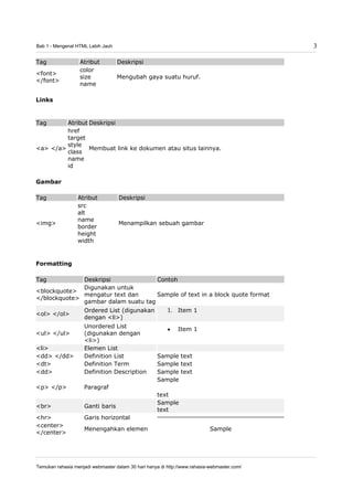 Ebook tutorial belajar html | PDF