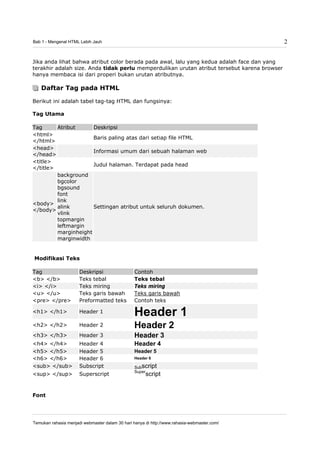 Ebook tutorial belajar html | PDF
