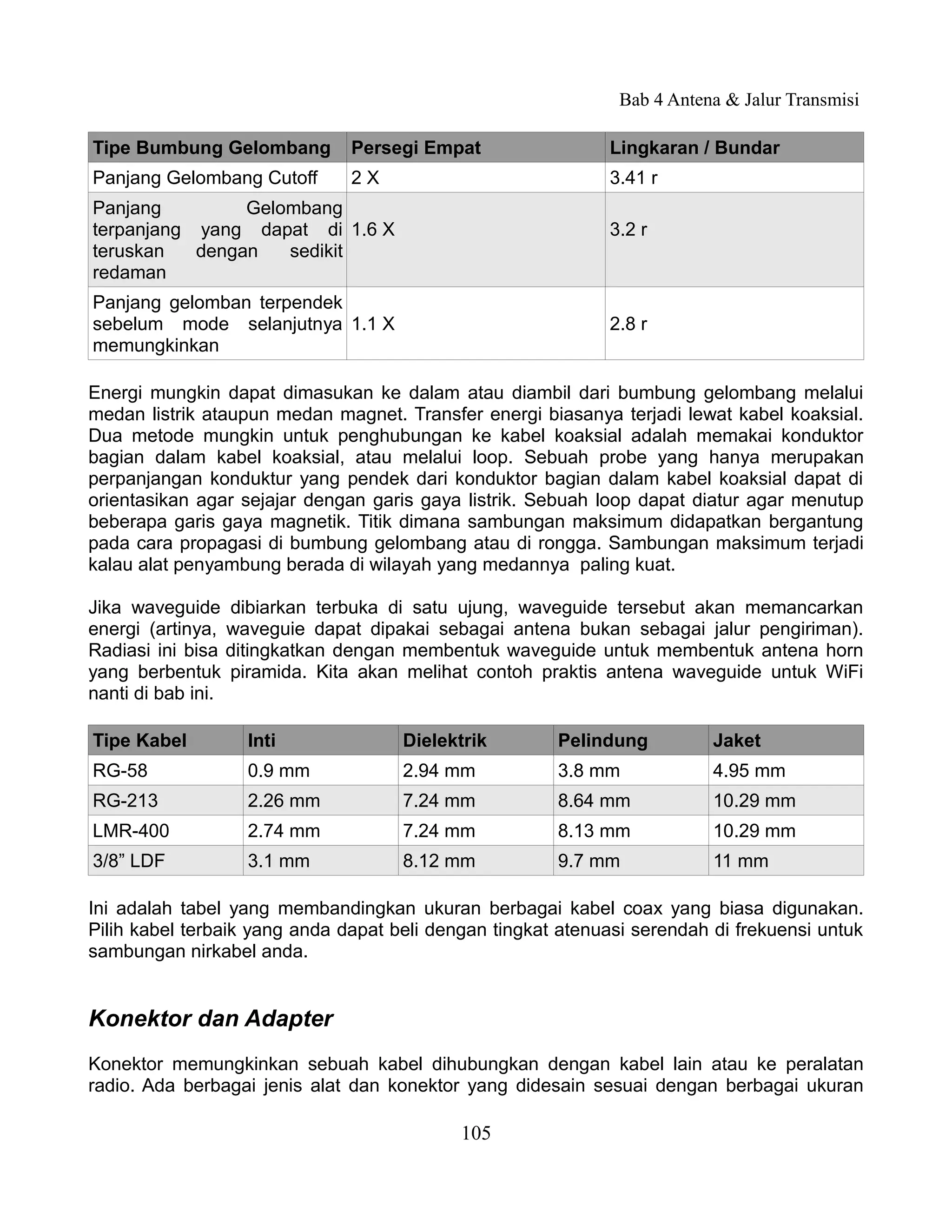 Bab 4 Antena & Jalur Transmisi

Tipe Bumbung Gelombang         Persegi Empat                 Lingkaran / Bundar
Panjang Gelombang Cutoff       2X                            3.41 r
Panjang         Gelombang
terpanjang yang dapat di 1.6 X                               3.2 r
teruskan   dengan   sedikit
redaman
Panjang gelomban terpendek
sebelum mode selanjutnya 1.1 X                               2.8 r
memungkinkan

Energi mungkin dapat dimasukan ke dalam atau diambil dari bumbung gelombang melalui
medan listrik ataupun medan magnet. Transfer energi biasanya terjadi lewat kabel koaksial.
Dua metode mungkin untuk penghubungan ke kabel koaksial adalah memakai konduktor
bagian dalam kabel koaksial, atau melalui loop. Sebuah probe yang hanya merupakan
perpanjangan konduktur yang pendek dari konduktor bagian dalam kabel koaksial dapat di
orientasikan agar sejajar dengan garis gaya listrik. Sebuah loop dapat diatur agar menutup
beberapa garis gaya magnetik. Titik dimana sambungan maksimum didapatkan bergantung
pada cara propagasi di bumbung gelombang atau di rongga. Sambungan maksimum terjadi
kalau alat penyambung berada di wilayah yang medannya paling kuat.

Jika waveguide dibiarkan terbuka di satu ujung, waveguide tersebut akan memancarkan
energi (artinya, waveguie dapat dipakai sebagai antena bukan sebagai jalur pengiriman).
Radiasi ini bisa ditingkatkan dengan membentuk waveguide untuk membentuk antena horn
yang berbentuk piramida. Kita akan melihat contoh praktis antena waveguide untuk WiFi
nanti di bab ini.

Tipe Kabel        Inti               Dielektrik        Pelindung          Jaket
RG-58             0.9 mm             2.94 mm           3.8 mm             4.95 mm
RG-213            2.26 mm            7.24 mm           8.64 mm            10.29 mm
LMR-400           2.74 mm            7.24 mm           8.13 mm            10.29 mm
3/8” LDF          3.1 mm             8.12 mm           9.7 mm             11 mm

Ini adalah tabel yang membandingkan ukuran berbagai kabel coax yang biasa digunakan.
Pilih kabel terbaik yang anda dapat beli dengan tingkat atenuasi serendah di frekuensi untuk
sambungan nirkabel anda.


Konektor dan Adapter
Konektor memungkinkan sebuah kabel dihubungkan dengan kabel lain atau ke peralatan
radio. Ada berbagai jenis alat dan konektor yang didesain sesuai dengan berbagai ukuran

                                            105
 