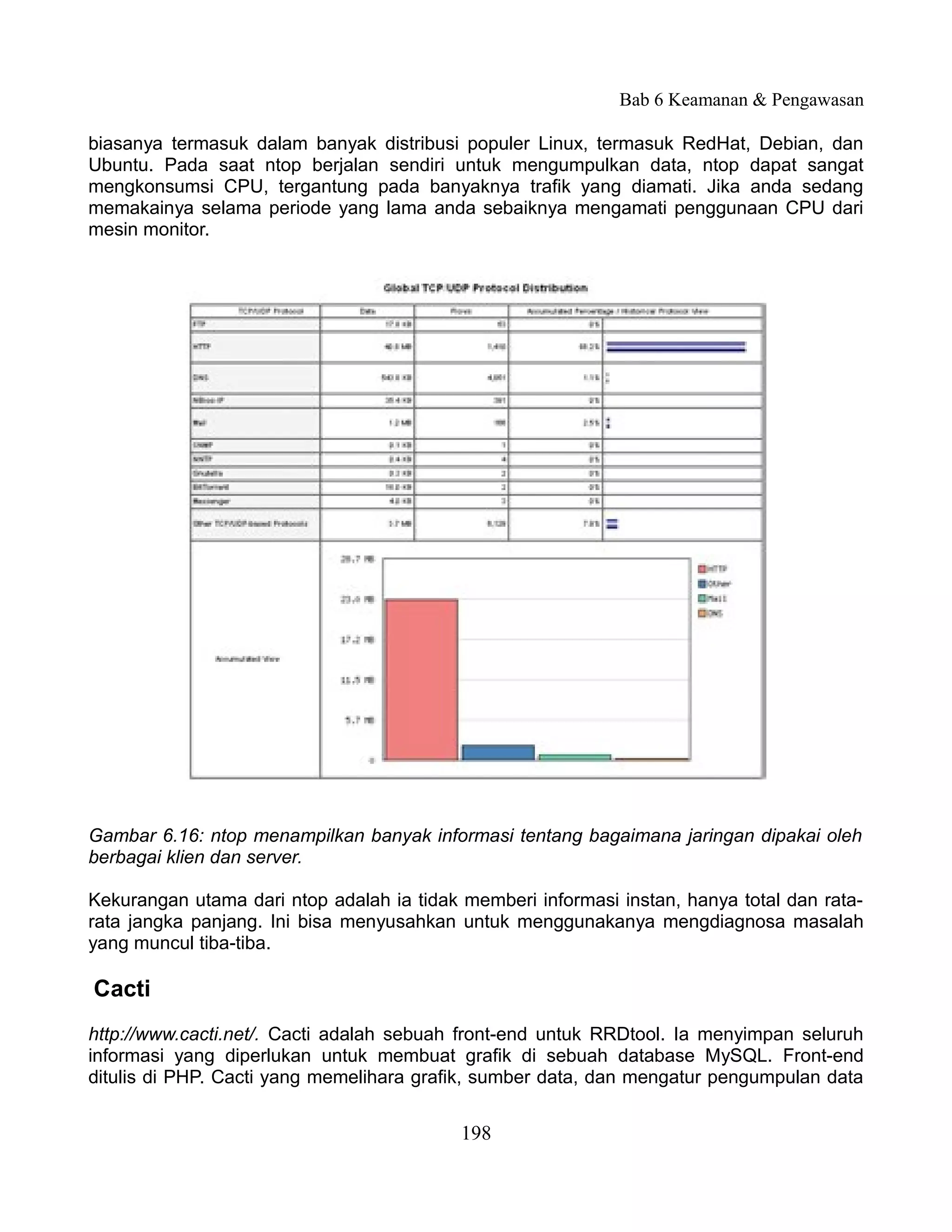 Bab 6 Keamanan & Pengawasan

biasanya termasuk dalam banyak distribusi populer Linux, termasuk RedHat, Debian, dan
Ubuntu. Pada saat ntop berjalan sendiri untuk mengumpulkan data, ntop dapat sangat
mengkonsumsi CPU, tergantung pada banyaknya trafik yang diamati. Jika anda sedang
memakainya selama periode yang lama anda sebaiknya mengamati penggunaan CPU dari
mesin monitor.




Gambar 6.16: ntop menampilkan banyak informasi tentang bagaimana jaringan dipakai oleh
berbagai klien dan server.

Kekurangan utama dari ntop adalah ia tidak memberi informasi instan, hanya total dan rata-
rata jangka panjang. Ini bisa menyusahkan untuk menggunakanya mengdiagnosa masalah
yang muncul tiba-tiba.

Cacti
http://www.cacti.net/. Cacti adalah sebuah front-end untuk RRDtool. Ia menyimpan seluruh
informasi yang diperlukan untuk membuat grafik di sebuah database MySQL. Front-end
ditulis di PHP. Cacti yang memelihara grafik, sumber data, dan mengatur pengumpulan data


                                           198
 