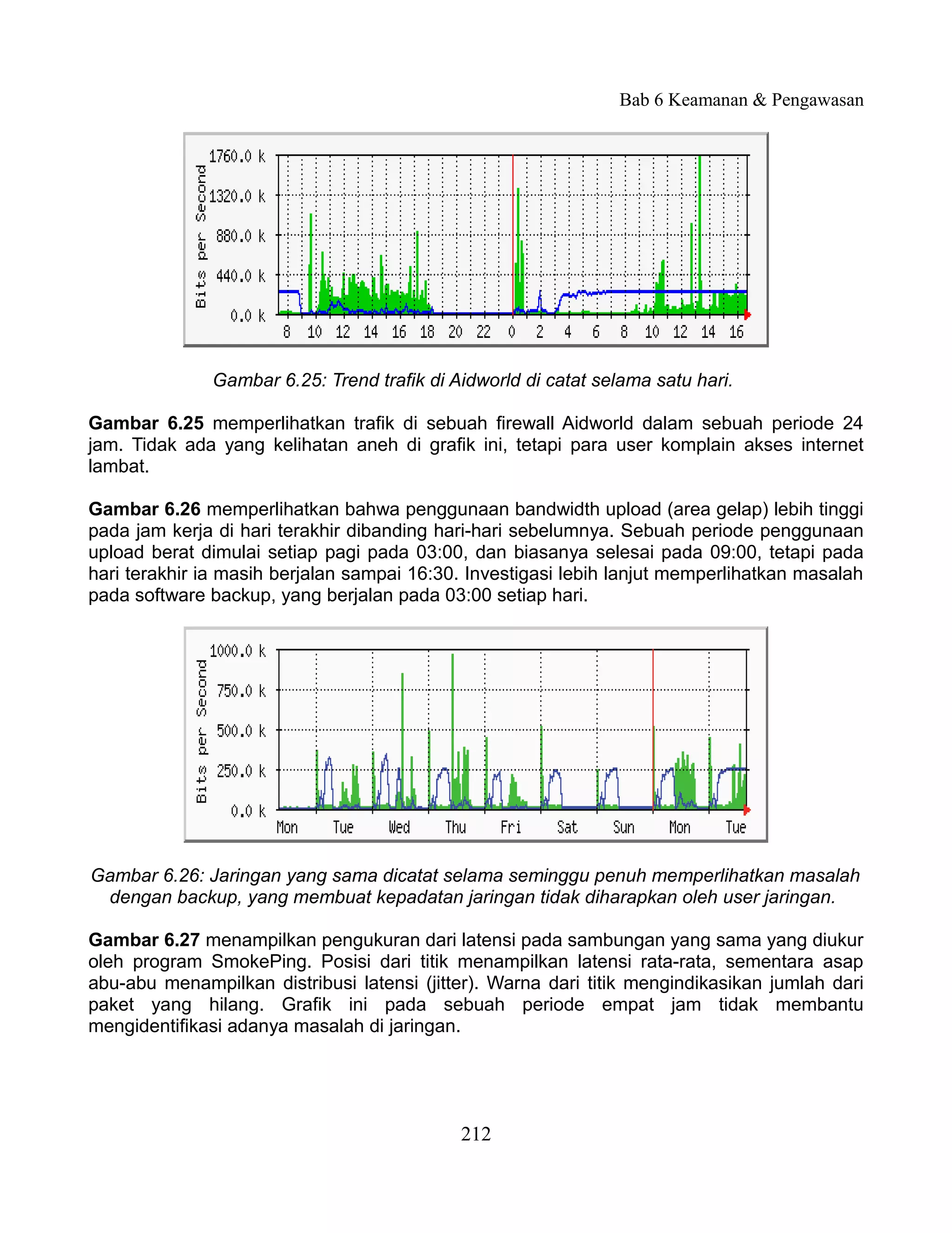 Bab 6 Keamanan & Pengawasan




              Gambar 6.25: Trend trafik di Aidworld di catat selama satu hari.

Gambar 6.25 memperlihatkan trafik di sebuah firewall Aidworld dalam sebuah periode 24
jam. Tidak ada yang kelihatan aneh di grafik ini, tetapi para user komplain akses internet
lambat.

Gambar 6.26 memperlihatkan bahwa penggunaan bandwidth upload (area gelap) lebih tinggi
pada jam kerja di hari terakhir dibanding hari-hari sebelumnya. Sebuah periode penggunaan
upload berat dimulai setiap pagi pada 03:00, dan biasanya selesai pada 09:00, tetapi pada
hari terakhir ia masih berjalan sampai 16:30. Investigasi lebih lanjut memperlihatkan masalah
pada software backup, yang berjalan pada 03:00 setiap hari.




Gambar 6.26: Jaringan yang sama dicatat selama seminggu penuh memperlihatkan masalah
 dengan backup, yang membuat kepadatan jaringan tidak diharapkan oleh user jaringan.

Gambar 6.27 menampilkan pengukuran dari latensi pada sambungan yang sama yang diukur
oleh program SmokePing. Posisi dari titik menampilkan latensi rata-rata, sementara asap
abu-abu menampilkan distribusi latensi (jitter). Warna dari titik mengindikasikan jumlah dari
paket yang hilang. Grafik ini pada sebuah periode empat jam tidak membantu
mengidentifikasi adanya masalah di jaringan.




                                            212
 