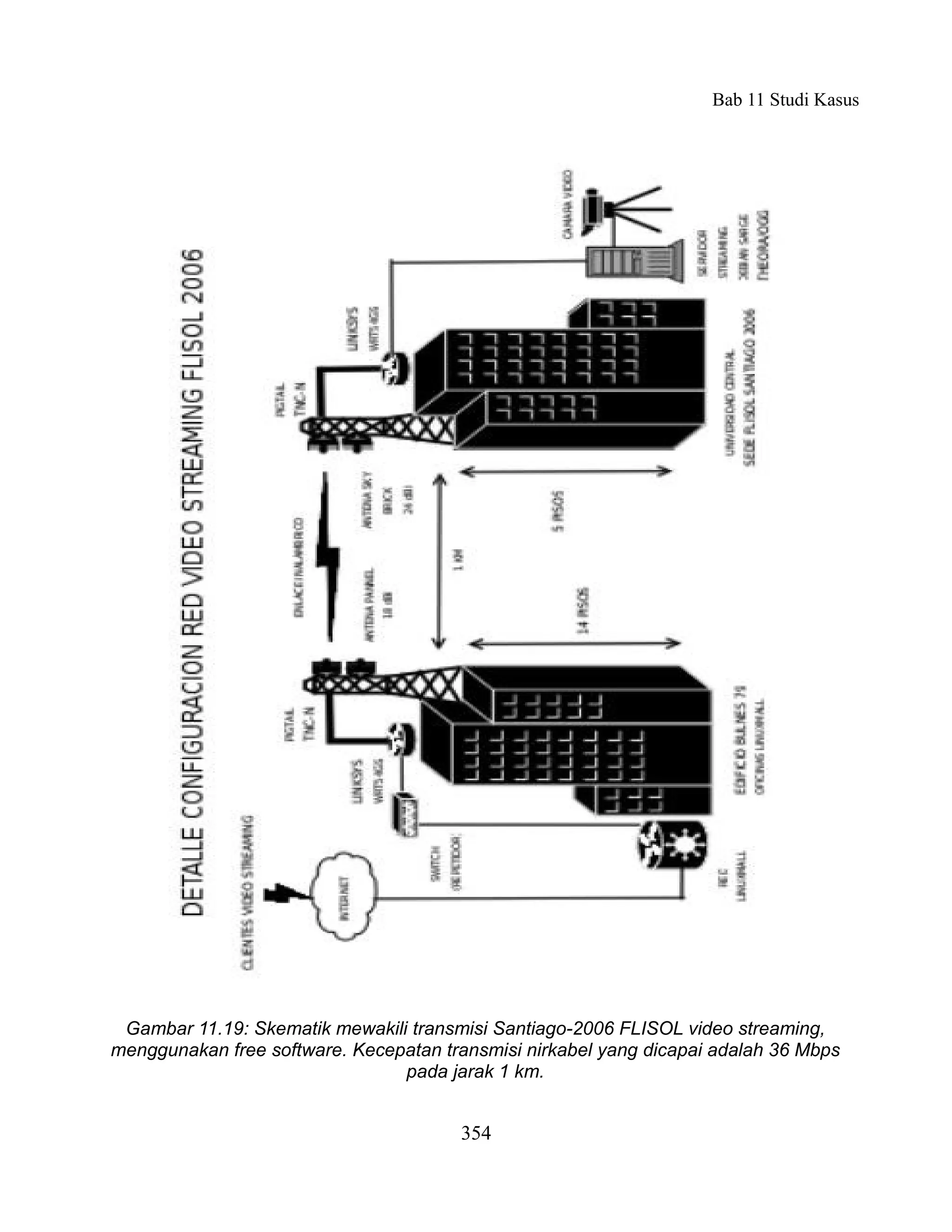 Bab 11 Studi Kasus




 Gambar 11.19: Skematik mewakili transmisi Santiago-2006 FLISOL video streaming,
menggunakan free software. Kecepatan transmisi nirkabel yang dicapai adalah 36 Mbps
                                pada jarak 1 km.


                                       354
 