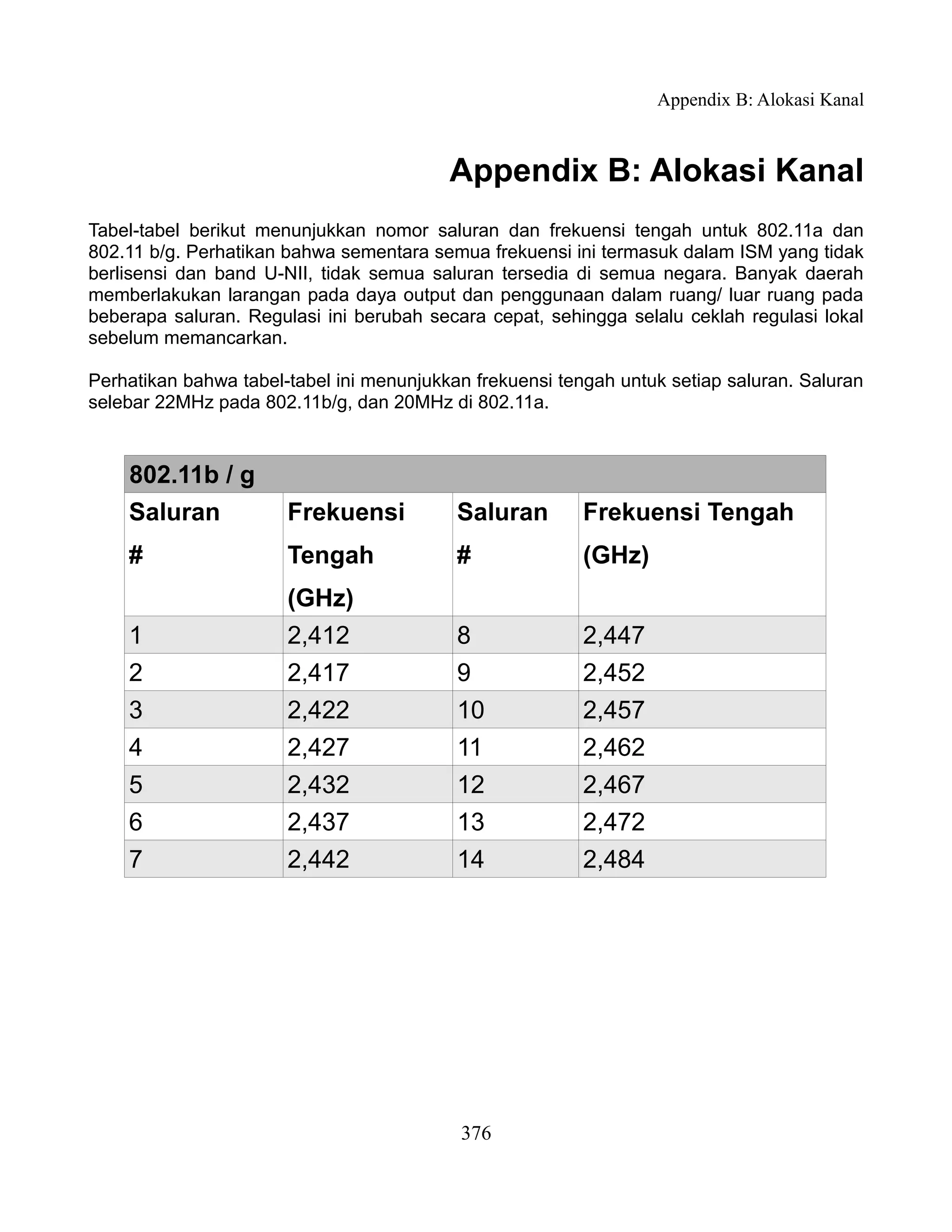 Appendix B: Alokasi Kanal



                                          Appendix B: Alokasi Kanal
Tabel-tabel berikut menunjukkan nomor saluran dan frekuensi tengah untuk 802.11a dan
802.11 b/g. Perhatikan bahwa sementara semua frekuensi ini termasuk dalam ISM yang tidak
berlisensi dan band U-NII, tidak semua saluran tersedia di semua negara. Banyak daerah
memberlakukan larangan pada daya output dan penggunaan dalam ruang/ luar ruang pada
beberapa saluran. Regulasi ini berubah secara cepat, sehingga selalu ceklah regulasi lokal
sebelum memancarkan.

Perhatikan bahwa tabel-tabel ini menunjukkan frekuensi tengah untuk setiap saluran. Saluran
selebar 22MHz pada 802.11b/g, dan 20MHz di 802.11a.



    802.11b / g
    Saluran            Frekuensi           Saluran        Frekuensi Tengah
    #                  Tengah              #              (GHz)
                       (GHz)
    1                  2,412               8              2,447
    2                  2,417               9              2,452
    3                  2,422               10             2,457
    4                  2,427               11             2,462
    5                  2,432               12             2,467
    6                  2,437               13             2,472
    7                  2,442               14             2,484




                                           376
 