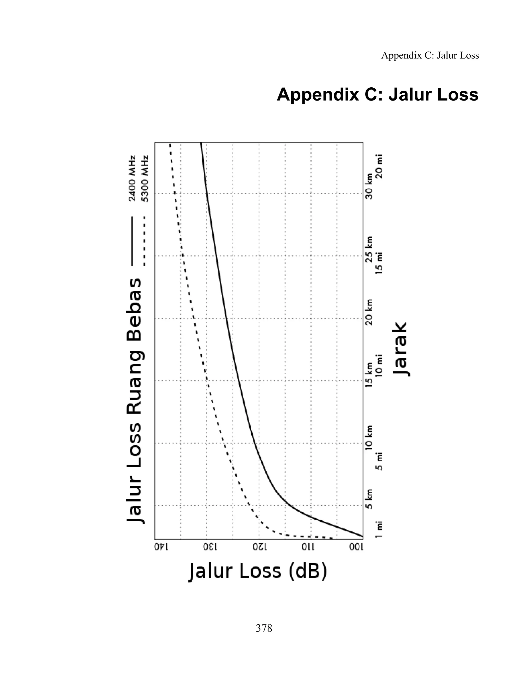 Appendix C: Jalur Loss



      Appendix C: Jalur Loss




378
 