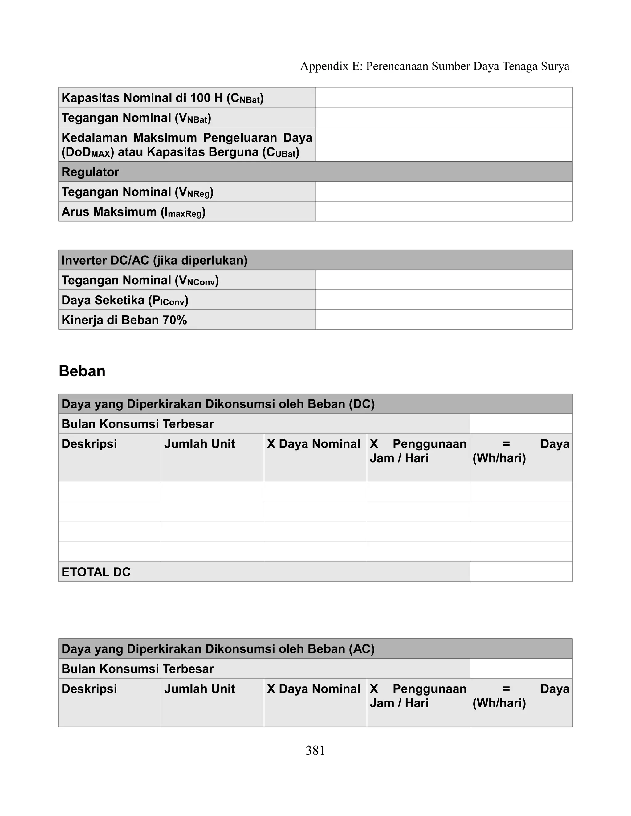 Appendix E: Perencanaan Sumber Daya Tenaga Surya

Kapasitas Nominal di 100 H (CNBat)
Tegangan Nominal (VNBat)
Kedalaman Maksimum Pengeluaran Daya
(DoDMAX) atau Kapasitas Berguna (CUBat)
Regulator
Tegangan Nominal (VNReg)
Arus Maksimum (ImaxReg)


Inverter DC/AC (jika diperlukan)
Tegangan Nominal (VNConv)
Daya Seketika (PIConv)
Kinerja di Beban 70%



Beban

Daya yang Diperkirakan Dikonsumsi oleh Beban (DC)
Bulan Konsumsi Terbesar
Deskripsi        Jumlah Unit         X Daya Nominal X Penggunaan     =             Daya
                                                    Jam / Hari   (Wh/hari)




ETOTAL DC




Daya yang Diperkirakan Dikonsumsi oleh Beban (AC)
Bulan Konsumsi Terbesar
Deskripsi        Jumlah Unit         X Daya Nominal X Penggunaan     =             Daya
                                                    Jam / Hari   (Wh/hari)


                                          381
 