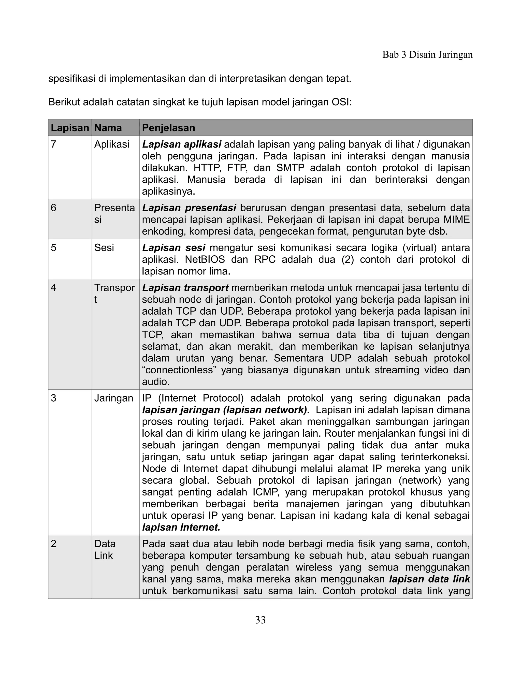 Bab 3 Disain Jaringan

spesifikasi di implementasikan dan di interpretasikan dengan tepat.

Berikut adalah catatan singkat ke tujuh lapisan model jaringan OSI:

Lapisan Nama         Penjelasan
7         Aplikasi   Lapisan aplikasi adalah lapisan yang paling banyak di lihat / digunakan
                     oleh pengguna jaringan. Pada lapisan ini interaksi dengan manusia
                     dilakukan. HTTP, FTP, dan SMTP adalah contoh protokol di lapisan
                     aplikasi. Manusia berada di lapisan ini dan berinteraksi dengan
                     aplikasinya.
6         Presenta Lapisan presentasi berurusan dengan presentasi data, sebelum data
          si       mencapai lapisan aplikasi. Pekerjaan di lapisan ini dapat berupa MIME
                   enkoding, kompresi data, pengecekan format, pengurutan byte dsb.
5         Sesi       Lapisan sesi mengatur sesi komunikasi secara logika (virtual) antara
                     aplikasi. NetBIOS dan RPC adalah dua (2) contoh dari protokol di
                     lapisan nomor lima.
4         Transpor Lapisan transport memberikan metoda untuk mencapai jasa tertentu di
          t        sebuah node di jaringan. Contoh protokol yang bekerja pada lapisan ini
                   adalah TCP dan UDP. Beberapa protokol yang bekerja pada lapisan ini
                   adalah TCP dan UDP. Beberapa protokol pada lapisan transport, seperti
                   TCP, akan memastikan bahwa semua data tiba di tujuan dengan
                   selamat, dan akan merakit, dan memberikan ke lapisan selanjutnya
                   dalam urutan yang benar. Sementara UDP adalah sebuah protokol
                   “connectionless” yang biasanya digunakan untuk streaming video dan
                   audio.
3         Jaringan IP (Internet Protocol) adalah protokol yang sering digunakan pada
                   lapisan jaringan (lapisan network). Lapisan ini adalah lapisan dimana
                   proses routing terjadi. Paket akan meninggalkan sambungan jaringan
                   lokal dan di kirim ulang ke jaringan lain. Router menjalankan fungsi ini di
                   sebuah jaringan dengan mempunyai paling tidak dua antar muka
                   jaringan, satu untuk setiap jaringan agar dapat saling terinterkoneksi.
                   Node di Internet dapat dihubungi melalui alamat IP mereka yang unik
                   secara global. Sebuah protokol di lapisan jaringan (network) yang
                   sangat penting adalah ICMP, yang merupakan protokol khusus yang
                   memberikan berbagai berita manajemen jaringan yang dibutuhkan
                   untuk operasi IP yang benar. Lapisan ini kadang kala di kenal sebagai
                   lapisan Internet.
2         Data       Pada saat dua atau lebih node berbagi media fisik yang sama, contoh,
          Link       beberapa komputer tersambung ke sebuah hub, atau sebuah ruangan
                     yang penuh dengan peralatan wireless yang semua menggunakan
                     kanal yang sama, maka mereka akan menggunakan lapisan data link
                     untuk berkomunikasi satu sama lain. Contoh protokol data link yang

                                             33
 