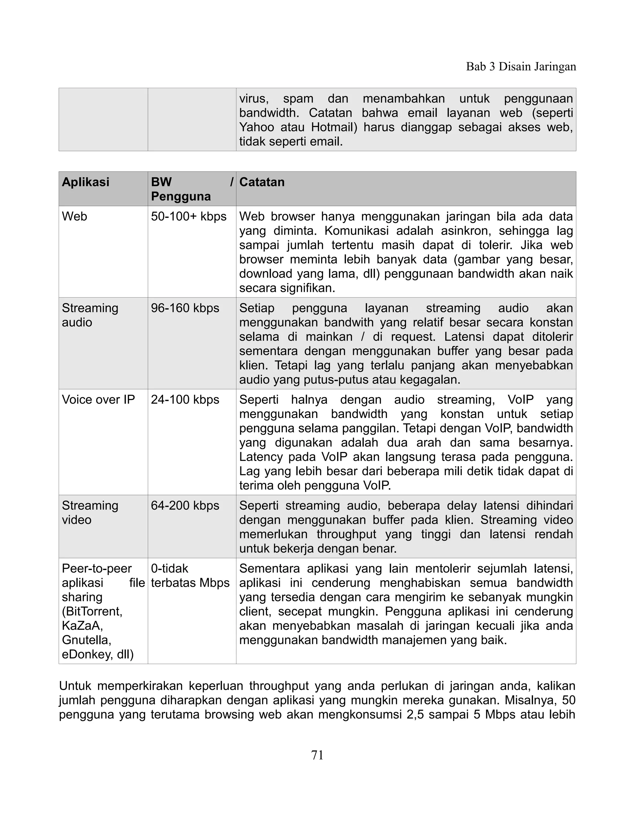 Bab 3 Disain Jaringan

                                virus, spam dan menambahkan untuk penggunaan
                                bandwidth. Catatan bahwa email layanan web (seperti
                                Yahoo atau Hotmail) harus dianggap sebagai akses web,
                                tidak seperti email.


Aplikasi        BW             / Catatan
                Pengguna
Web             50-100+ kbps    Web browser hanya menggunakan jaringan bila ada data
                                yang diminta. Komunikasi adalah asinkron, sehingga lag
                                sampai jumlah tertentu masih dapat di tolerir. Jika web
                                browser meminta lebih banyak data (gambar yang besar,
                                download yang lama, dll) penggunaan bandwidth akan naik
                                secara signifikan.
Streaming       96-160 kbps     Setiap pengguna layanan streaming audio akan
audio                           menggunakan bandwith yang relatif besar secara konstan
                                selama di mainkan / di request. Latensi dapat ditolerir
                                sementara dengan menggunakan buffer yang besar pada
                                klien. Tetapi lag yang terlalu panjang akan menyebabkan
                                audio yang putus-putus atau kegagalan.
Voice over IP   24-100 kbps     Seperti halnya dengan audio streaming, VoIP yang
                                menggunakan bandwidth yang konstan untuk setiap
                                pengguna selama panggilan. Tetapi dengan VoIP, bandwidth
                                yang digunakan adalah dua arah dan sama besarnya.
                                Latency pada VoIP akan langsung terasa pada pengguna.
                                Lag yang lebih besar dari beberapa mili detik tidak dapat di
                                terima oleh pengguna VoIP.
Streaming       64-200 kbps     Seperti streaming audio, beberapa delay latensi dihindari
video                           dengan menggunakan buffer pada klien. Streaming video
                                memerlukan throughput yang tinggi dan latensi rendah
                                untuk bekerja dengan benar.
Peer-to-peer      0-tidak       Sementara aplikasi yang lain mentolerir sejumlah latensi,
aplikasi     file terbatas Mbps aplikasi ini cenderung menghabiskan semua bandwidth
sharing                         yang tersedia dengan cara mengirim ke sebanyak mungkin
(BitTorrent,                    client, secepat mungkin. Pengguna aplikasi ini cenderung
KaZaA,                          akan menyebabkan masalah di jaringan kecuali jika anda
Gnutella,                       menggunakan bandwidth manajemen yang baik.
eDonkey, dll)

Untuk memperkirakan keperluan throughput yang anda perlukan di jaringan anda, kalikan
jumlah pengguna diharapkan dengan aplikasi yang mungkin mereka gunakan. Misalnya, 50
pengguna yang terutama browsing web akan mengkonsumsi 2,5 sampai 5 Mbps atau lebih


                                            71
 