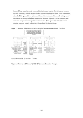 framework helps researchers make conceptual distinctions and organize their ideas about consumer
education curricula. It captures the real world of consumer education and makes it easy to remember
and apply. Their approach is the quintessential example of a conceptual framework. It is a group of
concepts that are broadly defined and systematically organized to provide a focus, a rationale, and a
tool for the integration and interpretation of information. Their approach is still widely used in
consumer education research and practice, 35 years later (McGregor, 2010a).
Figure 3.6 Bannister and Monsma’s (1982) Conceptual Framework for Consumer Education
Source: Bannister, R., & Monsma, C. (1982).
Figure 3.7 Bannister and Monsma’s (1982) 154 Consumer Education Concepts
122
 
