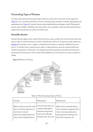 Overarching Types of Theories
An earlier section discussed three general types of theories as they relate to the reason for the inquiry (see
Table 3.1). At a more abstract level, there are three overarching types of theories: scientific, philosophical, and
mathematical (see Table 3.2). Scientific theories make testable predictions (leading to truth). Philosophical
theories make verifiable or falsifiable truth claims (often used in qualitative work), and mathematical theories
employ well-reasoned theorems, with proof of their truth.
Scientific theories
Scientific theories explain nature, namely “how the universe, nature, and life came to be, how they work, what
they are made of, and what will become of them” (Schafersman, 1997, p. 8). Using the scientific method (see
Chapter 10), researchers strive to support a scientific theory (verify it) or contradict it (falsify it) but not to
prove it. A scientific theory cannot be proven; rather, it makes predictions about the natural world that are
testable by experiments or observations. Any disagreement between prediction and experiment/observation
demonstrates the incorrectness of the scientific theory (falsifies it) or at least limits its accuracy or domain of
validity.
Figure 3.8 Essence of a Theory
Table 3.2 Three Overarching Types of Theory
Scientific Philosophical Mathematical
Makes predictions about the world
that are testable by experiments or
observations of natural
phenomena (empirical data); the
theory works if reality behaves as
Concerned with ideas and
comprises philosophical
statements and positions
(truth claims) reflecting
principles, laws, rules, and
Made of theorems (purely abstract,
formal statements, supported with a
chain of reasoning) expressed as
proofs (arguments attesting to the
truth of the statements, the
127
 