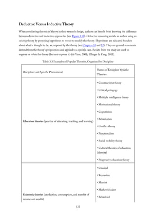 Deductive Versus Inductive Theory
When considering the role of theory in their research design, authors can benefit from knowing the difference
between deductive and inductive approaches (see Figure 3.10). Deductive reasoning entails an author using an
existing theory by proposing hypotheses to test or to modify the theory. Hypotheses are educated hunches
about what is thought to be, as proposed by the theory (see Chapters 10 and 12). They are general statements
derived from the theory’s propositions and applied to a specific case. Results from the study are used to
support or refute the theory (but not to prove it) (de Vaus, 2001; Ellinger & Yang, 2011).
Table 3.3 Examples of Popular Theories, Organized by Discipline
Discipline (and Specific Phenomena)
Names of Discipline-Specific
Theories
Education theories (practice of educating, teaching, and learning)
• Constructivist theory
• Critical pedagogy
• Multiple intelligence theory
• Motivational theory
• Cognitivism
• Behaviorism
• Conflict theory
• Functionalism
• Social mobility theory
• Cultural theories of education
(identity)
• Progressive education theory
Economic theories (production, consumption, and transfer of
income and wealth)
• Classical
• Keynesian
• Marxist
• Market socialist
• Behavioral
132
 