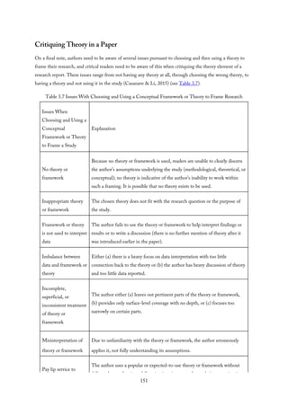 Critiquing Theory in a Paper
On a final note, authors need to be aware of several issues pursuant to choosing and then using a theory to
frame their research, and critical readers need to be aware of this when critiquing the theory element of a
research report. These issues range from not having any theory at all, through choosing the wrong theory, to
having a theory and not using it in the study (Casanave & Li, 2015) (see Table 3.7).
Table 3.7 Issues With Choosing and Using a Conceptual Framework or Theory to Frame Research
Issues When
Choosing and Using a
Conceptual
Framework or Theory
to Frame a Study
Explanation
No theory or
framework
Because no theory or framework is used, readers are unable to clearly discern
the author’s assumptions underlying the study (methodological, theoretical, or
conceptual); no theory is indicative of the author’s inability to work within
such a framing. It is possible that no theory exists to be used.
Inappropriate theory
or framework
The chosen theory does not fit with the research question or the purpose of
the study.
Framework or theory
is not used to interpret
data
The author fails to use the theory or framework to help interpret findings or
results or to write a discussion (there is no further mention of theory after it
was introduced earlier in the paper).
Imbalance between
data and framework or
theory
Either (a) there is a heavy focus on data interpretation with too little
connection back to the theory or (b) the author has heavy discussion of theory
and too little data reported.
Incomplete,
superficial, or
inconsistent treatment
of theory or
framework
The author either (a) leaves out pertinent parts of the theory or framework,
(b) provides only surface-level coverage with no depth, or (c) focuses too
narrowly on certain parts.
Misinterpretation of
theory or framework
Due to unfamiliarity with the theory or framework, the author erroneously
applies it, not fully understanding its assumptions.
Pay lip service to
The author uses a popular or expected-to-use theory or framework without
fully understanding it or fully using it to interpret the study (e.g., tossing in
151
 