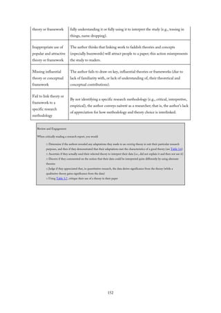 theory or framework fully understanding it or fully using it to interpret the study (e.g., tossing in
things, name dropping).
Inappropriate use of
popular and attractive
theory or framework
The author thinks that linking work to faddish theories and concepts
(especially buzzwords) will attract people to a paper; this action misrepresents
the study to readers.
Missing influential
theory or conceptual
framework
The author fails to draw on key, influential theories or frameworks (due to
lack of familiarity with, or lack of understanding of, their theoretical and
conceptual contributions).
Fail to link theory or
framework to a
specific research
methodology
By not identifying a specific research methodology (e.g., critical, interpretive,
empirical), the author conveys naïveté as a researcher; that is, the author’s lack
of appreciation for how methodology and theory choice is interlinked.
Review and Engagement
When critically reading a research report, you would
□ Determine if the authors revealed any adaptations they made to an existing theory to suit their particular research
purposes, and then if they demonstrated that their adaptations met the characteristics of a good theory (see Table 3.6)
□ Ascertain if they actually used their selected theory to interpret their data (i.e., did not explain it and then not use it)
□ Discern if they commented on the notion that their data could be interpreted quite differently by using alternate
theories
□ Judge if they appreciated that, in quantitative research, the data derive significance from the theory (while a
qualitative theory gains significance from the data)
□ Using Table 3.7, critique their use of a theory in their paper
152
 