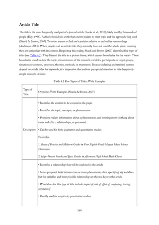 Article Title
The title is the most frequently read part of a journal article (Locke et al., 2010), likely read by thousands of
people (Day, 1998). Authors should use a title that orients readers to their topic and the approach they used
(Shank & Brown, 2007). To orient means to find one’s position relative to unfamiliar surroundings
(Anderson, 2014). When people read an article title, they normally have not read the whole piece, meaning
they are unfamiliar with its content. Respecting this reality, Shank and Brown (2007) identified five types of
titles (see Table 4.2). They likened the title to a picture frame, which creates boundaries for the reader. These
boundaries could include the topic, circumstances of the research, variables, participants or target groups,
situations or contexts, processes, theories, methods, or treatments. Because indexing and retrieval systems
depend on article titles for keywords, it is imperative that authors pay special attention to this deceptively
simple research element.
Table 4.2 Five Types of Titles, With Examples
Type of
Title
Overview, With Examples (Shank & Brown, 2007)
Descriptive
• Identifies the content to be covered in the paper
• Identifies the topic, concepts, or phenomenon
• Promises readers information about a phenomenon, and nothing more (nothing about
cause and effect, relationships, or processes)
• Can be used for both qualitative and quantitative studies
Examples:
1. Rates of Practice and Midterm Grades in Four Eighth-Grade Magnet School Science
Classrooms
2. High-Protein Snacks and Quiz Grades in Afternoon High School Math Classes
• Identifies a relationship that will be explored in the article
• States proposed links between two or more phenomena, often specifying key variables,
but the variables and their possible relationship are the real keys to the article
• Word clues for this type of title include impact of, role of, effect of, comparing, testing,
correlates of
• Usually used for empirical, quantitative studies
169
 