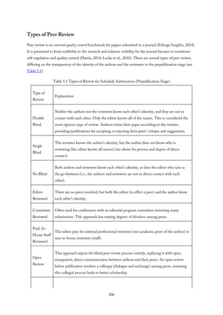 Types of Peer Review
Peer review is an external quality control benchmark for papers submitted to a journal (Editage Insights, 2014).
It is presumed to lend credibility to the research and enhance visibility for the journal because it constitutes
self-regulation and quality control (Harris, 2014; Locke et al., 2010). There are several types of peer review,
differing on the transparency of the identity of the authors and the reviewers in the prepublication stage (see
Table 5.1).
Table 5.1 Types of Review for Scholarly Submissions (Prepublication Stage)
Type of
Review
Explanation
Double
Blind
Neither the authors nor the reviewers know each other’s identity, and they are not in
contact with each other. Only the editor knows all of the names. This is considered the
most rigorous type of review. Authors revise their paper according to the reviews,
providing justifications for accepting or rejecting their peers’ critique and suggestions.
Single
Blind
The reviewer knows the author’s identity, but the author does not know who is
reviewing (the editor knows all names) (see above for process and degree of direct
contact).
No Blind
Both authors and reviewers know each other’s identity, as does the editor who acts as
the go-between (i.e., the authors and reviewers are not in direct contact with each
other).
Editor
Reviewed
There are no peers involved, but both the editor (in effect a peer) and the author know
each other’s identity.
Committee
Reviewed
Often used for conferences with an editorial program committee reviewing many
submissions. This approach has varying degrees of blindness among peers.
Paid, In-
House Staff
Reviewed
The editor pays for external professional reviewers (not academic peers of the author) or
uses in-house reviewers (staff).
Open
Review
This approach rejects the blind peer review process entirely, replacing it with open,
transparent, direct communication between authors and their peers. An open review
before publication involves a colloquy (dialogue and exchange) among peers, assuming
this collegial process leads to better scholarship.
206
 