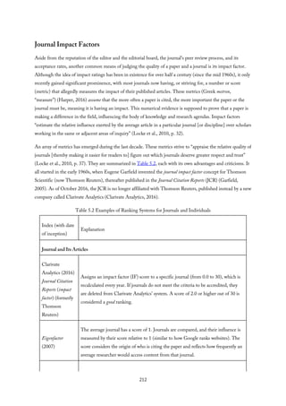 Journal Impact Factors
Aside from the reputation of the editor and the editorial board, the journal’s peer review process, and its
acceptance rates, another common means of judging the quality of a paper and a journal is its impact factor.
Although the idea of impact ratings has been in existence for over half a century (since the mid 1960s), it only
recently gained significant prominence, with most journals now having, or striving for, a number or score
(metric) that allegedly measures the impact of their published articles. These metrics (Greek metron,
“measure”) (Harper, 2016) assume that the more often a paper is cited, the more important the paper or the
journal must be, meaning it is having an impact. This numerical evidence is supposed to prove that a paper is
making a difference in the field, influencing the body of knowledge and research agendas. Impact factors
“estimate the relative influence exerted by the average article in a particular journal [or discipline] over scholars
working in the same or adjacent areas of inquiry” (Locke et al., 2010, p. 32).
An array of metrics has emerged during the last decade. These metrics strive to “appraise the relative quality of
journals [thereby making it easier for readers to] figure out which journals deserve greater respect and trust”
(Locke et al., 2010, p. 37). They are summarized in Table 5.2, each with its own advantages and criticisms. It
all started in the early 1960s, when Eugene Garfield invented the journal impact factor concept for Thomson
Scientific (now Thomson Reuters), thereafter published in the Journal Citation Reports (JCR) (Garfield,
2005). As of October 2016, the JCR is no longer affiliated with Thomson Reuters, published instead by a new
company called Clarivate Analytics (Clarivate Analytics, 2016).
Table 5.2 Examples of Ranking Systems for Journals and Individuals
Index (with date
of inception)
Explanation
Journal and Its Articles
Clarivate
Analytics (2016)
Journal Citation
Reports (impact
factor) (formerly
Thomson
Reuters)
Assigns an impact factor (IF) score to a specific journal (from 0.0 to 30), which is
recalculated every year. If journals do not meet the criteria to be accredited, they
are deleted from Clarivate Analytics’ system. A score of 2.0 or higher out of 30 is
considered a good ranking.
Eigenfactor
(2007)
The average journal has a score of 1. Journals are compared, and their influence is
measured by their score relative to 1 (similar to how Google ranks websites). The
score considers the origin of who is citing the paper and reflects how frequently an
average researcher would access content from that journal.
212
 