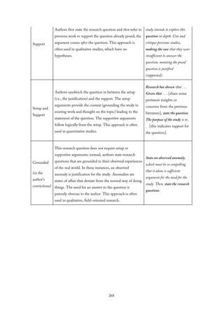 Support
Authors first state the research question and then refer to
previous work to support the question already posed; the
argument comes after the question. This approach is
often used in qualitative studies, which have no
hypotheses.
study intends to explore this
question in depth. Cite and
critique previous studies,
making the case that they were
insufficient to answer the
question, meaning the posed
question is justified
(supported).
Setup and
Support
Authors sandwich the question in between the setup
(i.e., the justification) and the support. The setup
arguments provide the context (grounding the study in
existing work and thought on the topic) leading to the
statement of the question. The supportive arguments
follow logically from the setup. This approach is often
used in quantitative studies.
Research has shown that . . .
Given that . . . [share some
pertinent insights or
concerns from the previous
literature], state the question.
The purpose of the study is to .
. . [this indicates support for
the question].
Grounded
(in the
author’s
convictions)
This research question does not require setup or
supportive arguments; instead, authors state research
questions that are grounded in their observed experiences
of the real world. In these instances, an observed
anomaly is justification for the study. Anomalies are
states of affair that deviate from the normal way of doing
things. The need for an answer to the question is
patently obvious to the author. This approach is often
used in qualitative, field-oriented research.
State an observed anomaly,
which must be so compelling
that it alone is sufficient
argument for the need for the
study. Then, state the research
questions.
268
 