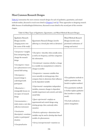Most Common Research Designs
Table 8.2 summarizes the most common research designs for each of qualitative, quantitative, and mixed
methods studies, discussed in much more detail in Chapters 9 and 10. These approaches to designing research
differ because of methodological distinctions, discussed in more detail in the second part of this overview
chapter.
Table 8.2 Main Types of Qualitative, Quantitative, and Mixed Methods Research Designs
Qualitative Research
Designs (involve
changing tactics over
the course of the study)
Quantitative Research Designs (involve
adhering to a formal plan with no deviation)
Mixed Methods Research
Designs (involve some
prioritized combination of
strategy and tactics)
• Interpretive—insights
from interpreting data
change the research
design
• Investigative—traces
out a phenomenon in its
natural field setting
• Participatory—
research design is
codeveloped with
participants
• Illuminative—
strategically focuses on
one aspect of research
design
• Instrumentation—
study creates a new data
collection instrument
• Sensitization
(descriptive)—sensitizes
readers to participants’
situation
• Conceptualization
• Descriptive—describes what actually exists,
as well as its frequency, and then categorizes
the information
• Correlational—examines whether a change
in a variable (no manipulation) is related to
change in another
• Comparative—measures variables that
occur naturally in existing groups, then
compares them to determine their influence
on the dependent variable
• Experimental—manipulates independent
variables, measures changes in dependent
variable (experiment and control), and infers
causal links
• Quasi-experimental—employs an
experimental and control design using
existing groups, then cautiously infers
causation
• Predictive exploratory—determines how
variables may be used to develop data-based
models of a phenomenon
• Survey (nonexperimental)—examines an
• Use qualitative methods to
explain quantitative data
(words to explain numbers)
• Use quantitative methods
to further explain qualitative
data (numbers to explain
words)
• Use both methods to
achieve triangulation
336
 