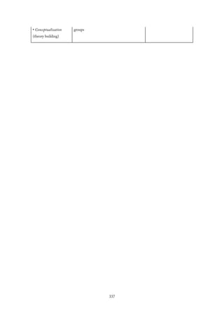 • Conceptualization
(theory building)
groups
337
 