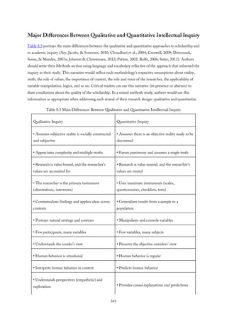 Major Differences Between Qualitative and Quantitative Intellectual Inquiry
Table 8.3 portrays the main differences between the qualitative and quantitative approaches to scholarship and
to academic inquiry (Ary, Jacobs, & Sorensen, 2010; Choudhuri et al., 2004; Creswell, 2009; Driessnack,
Sousa, & Mendes, 2007a; Johnson & Christensen, 2012; Patton, 2002; Rolfe, 2006; Suter, 2012). Authors
should write their Methods section using language and vocabulary reflective of the approach that informed the
inquiry in their study. This narrative would reflect each methodology’s respective assumptions about reality,
truth, the role of values, the importance of context, the role and voice of the researcher, the applicability of
variable manipulation, logics, and so on. Critical readers can use this narrative (its presence or absence) to
draw conclusions about the quality of the scholarship. In a mixed methods study, authors would use this
information as appropriate when addressing each strand of their research design: qualitative and quantitative.
Table 8.3 Main Differences Between Qualitative and Quantitative Intellectual Inquiry
Qualitative Inquiry Quantitative Inquiry
• Assumes subjective reality is socially constructed
and subjective
• Assumes there is an objective reality ready to be
discovered
• Appreciates complexity and multiple truths • Favors parsimony and assumes a single truth
• Research is value bound, and the researcher’s
values are accounted for
• Research is value neutral, and the researcher’s
values are muted
• The researcher is the primary instrument
(observations, interviews)
• Uses inanimate instruments (scales,
questionnaires, checklists, tests)
• Contextualizes findings and applies ideas across
contexts
• Generalizes results from a sample to a
population
• Portrays natural settings and contexts • Manipulates and controls variables
• Few participants, many variables • Few variables, many subjects
• Understands the insider’s view • Presents the objective outsiders’ view
• Human behavior is situational • Human behavior is regular
• Interprets human behavior in context • Predicts human behavior
• Understands perspectives (empathetic) and
exploration • Provides causal explanations and predictions
341
 