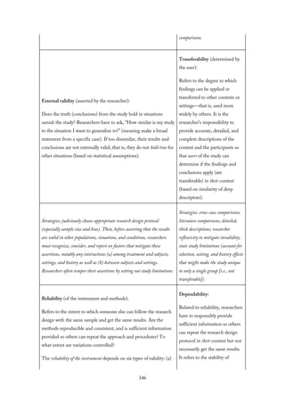 comparisons.
External validity (asserted by the researcher):
Does the truth (conclusions) from the study hold in situations
outside the study? Researchers have to ask, “How similar is my study
to the situation I want to generalize to?” (meaning make a broad
statement from a specific case). If too dissimilar, their results and
conclusions are not externally valid; that is, they do not hold true for
other situations (based on statistical assumptions).
Transferability (determined by
the user):
Refers to the degree to which
findings can be applied or
transferred to other contexts or
settings—that is, used more
widely by others. It is the
researcher’s responsibility to
provide accurate, detailed, and
complete descriptions of the
context and the participants so
that users of the study can
determine if the findings and
conclusions apply (are
transferable) in their context
(based on similarity of deep
descriptors).
Strategies: judiciously choose appropriate research design protocol
(especially sample size and bias). Then, before asserting that the results
are valid in other populations, situations, and conditions, researchers
must recognize, consider, and report on factors that mitigate these
assertions, notably any interactions (a) among treatment and subjects,
settings, and history as well as (b) between subjects and settings.
Researchers often temper their assertions by setting out study limitations.
Strategies: cross-case comparisons;
literature comparisons; detailed,
thick descriptions; researcher
reflexivity to mitigate invalidity;
state study limitations (account for
selection, setting, and history effects
that might make the study unique
to only a single group [i.e., not
transferable]).
Reliability (of the instrument and methods):
Refers to the extent to which someone else can follow the research
design with the same sample and get the same results. Are the
methods reproducible and consistent, and is sufficient information
provided so others can repeat the approach and procedures? To
what extent are variations controlled?
The reliability of the instrument depends on six types of validity: (a)
Dependability:
Related to reliability, researchers
have to responsibly provide
sufficient information so others
can repeat the research design
protocol in their context but not
necessarily get the same results.
It refers to the stability of
346
 